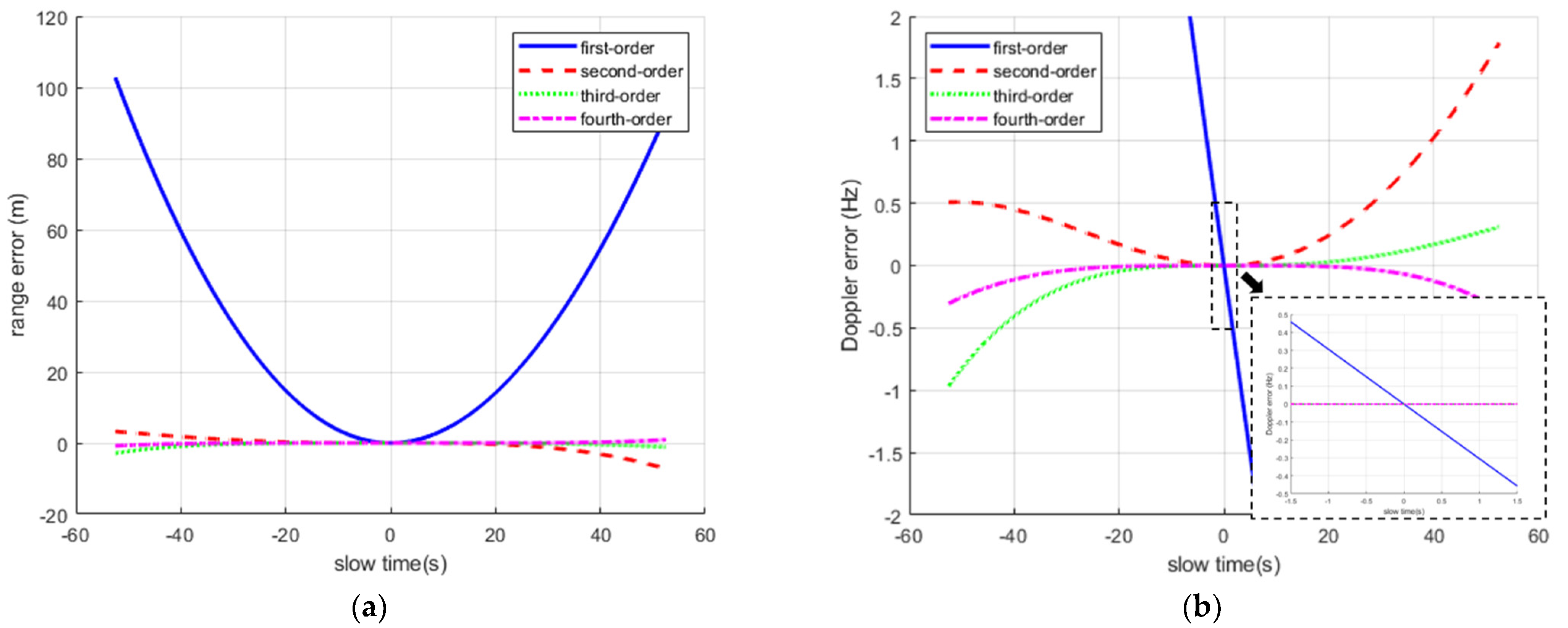 Remotesensing 13 03933 g002 550