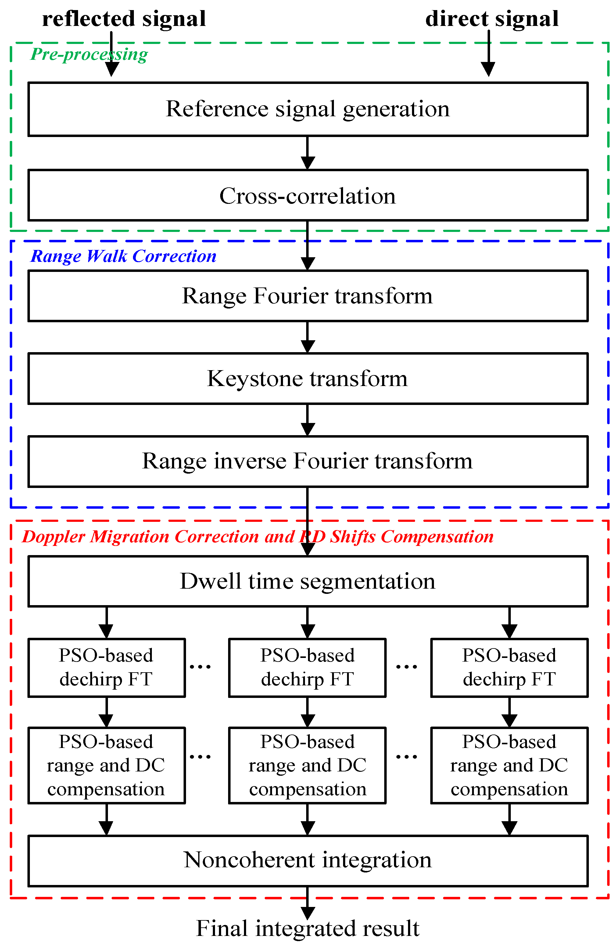 Remotesensing 13 03933 g003 550
