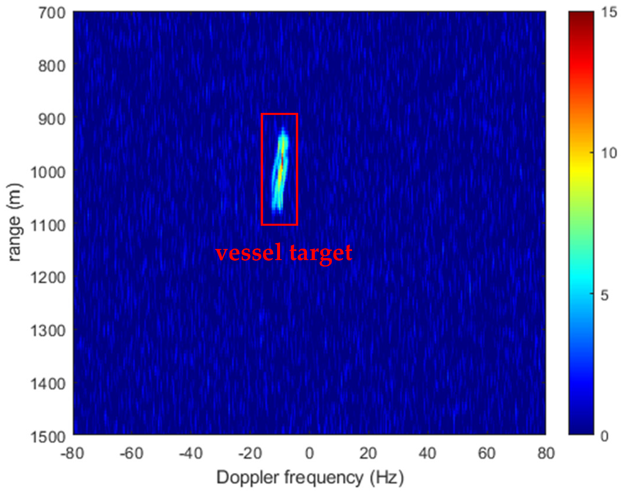 Remotesensing 13 03933 g006 550