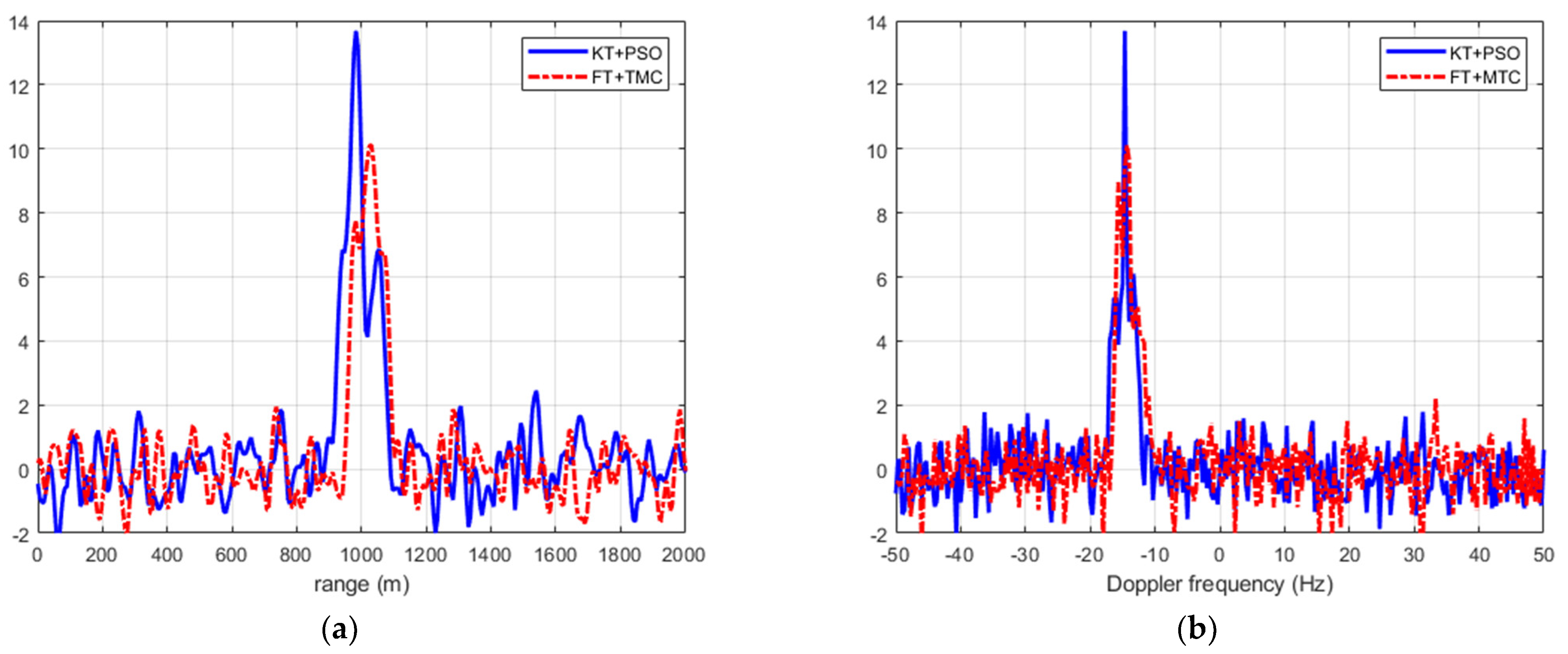 Remotesensing 13 03933 g008 550