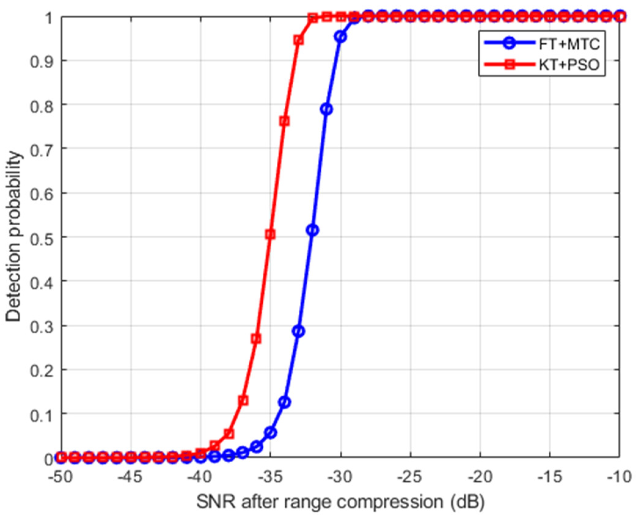 Remotesensing 13 03933 g009 550