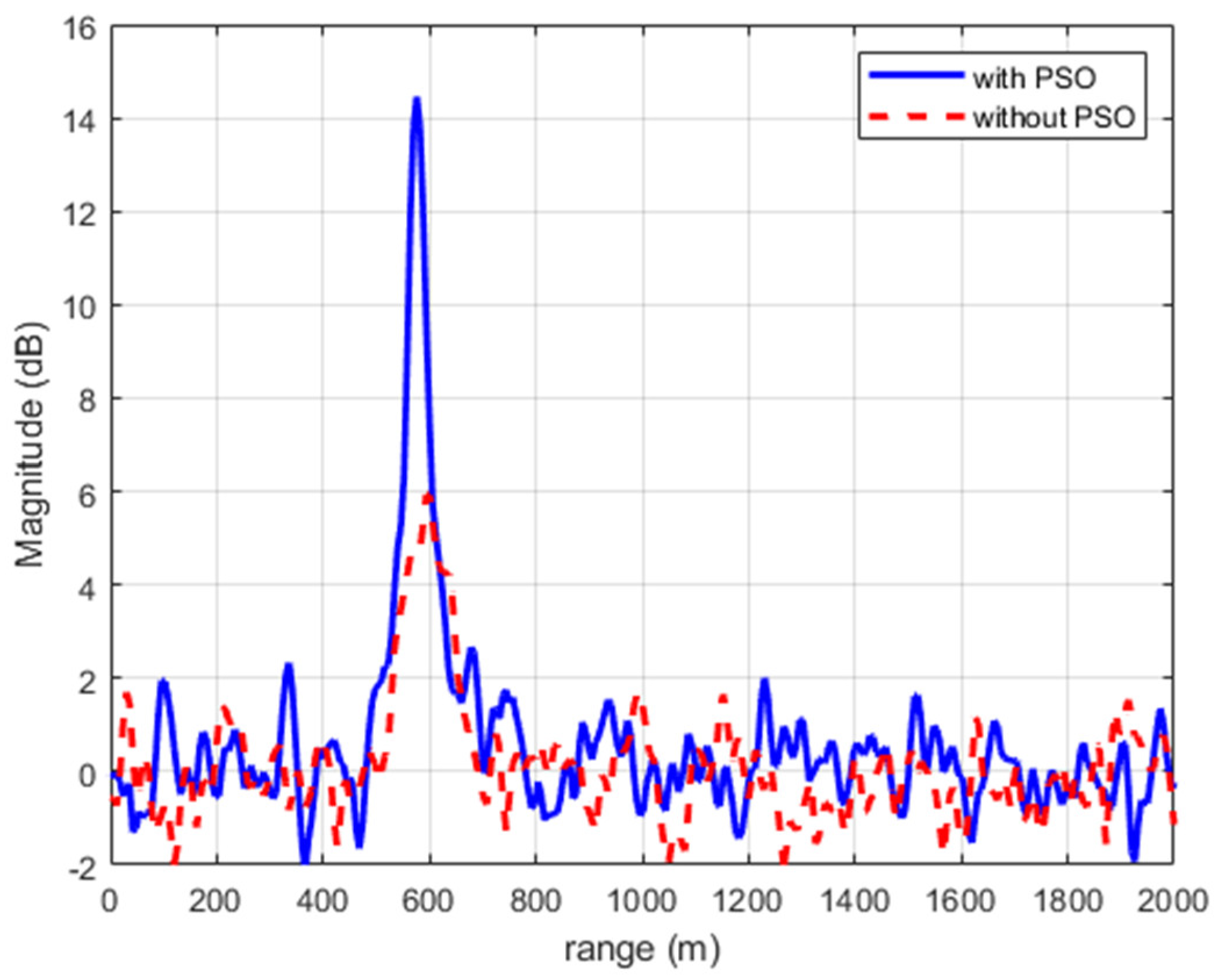 Remotesensing 13 03933 g013 550