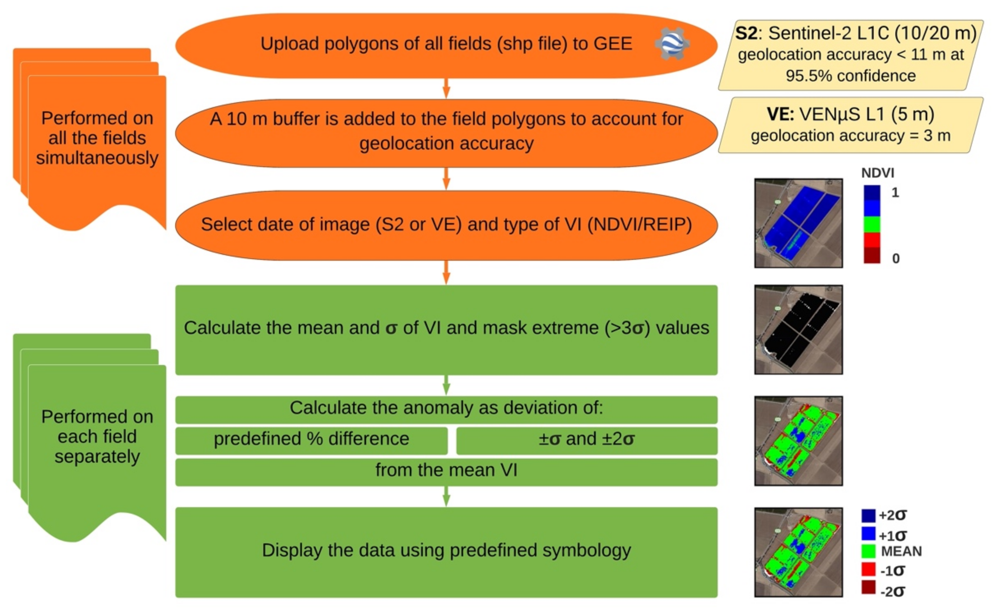 Remotesensing 13 03934 g003 550