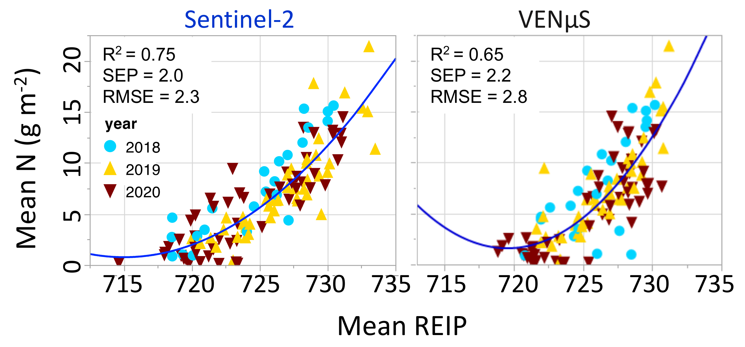 Remotesensing 13 03934 g005 550