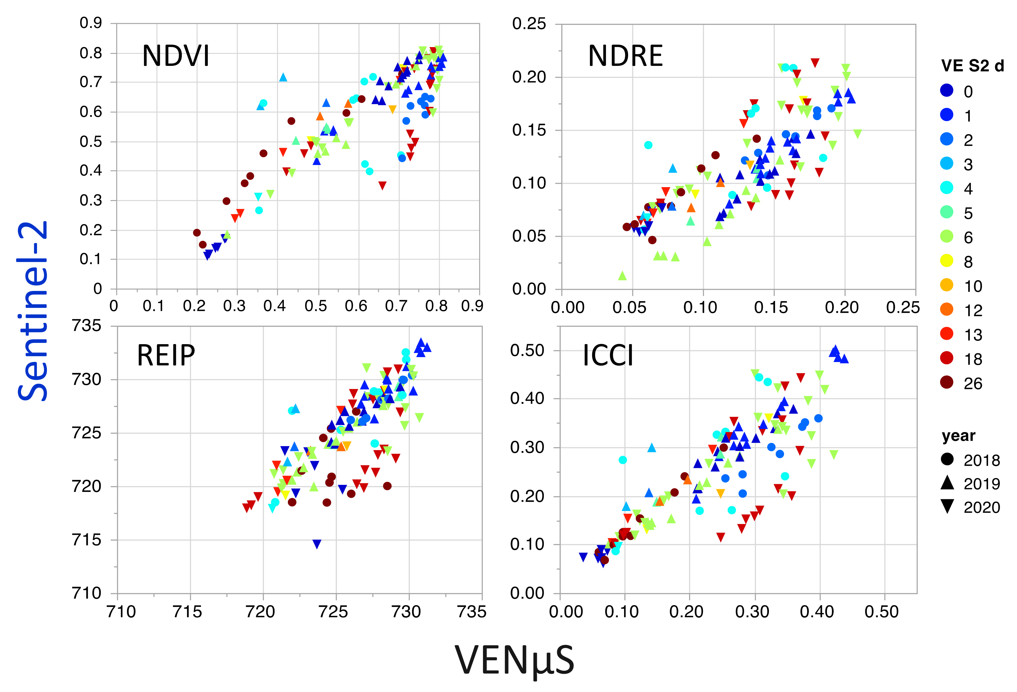Remotesensing 13 03934 g006 550