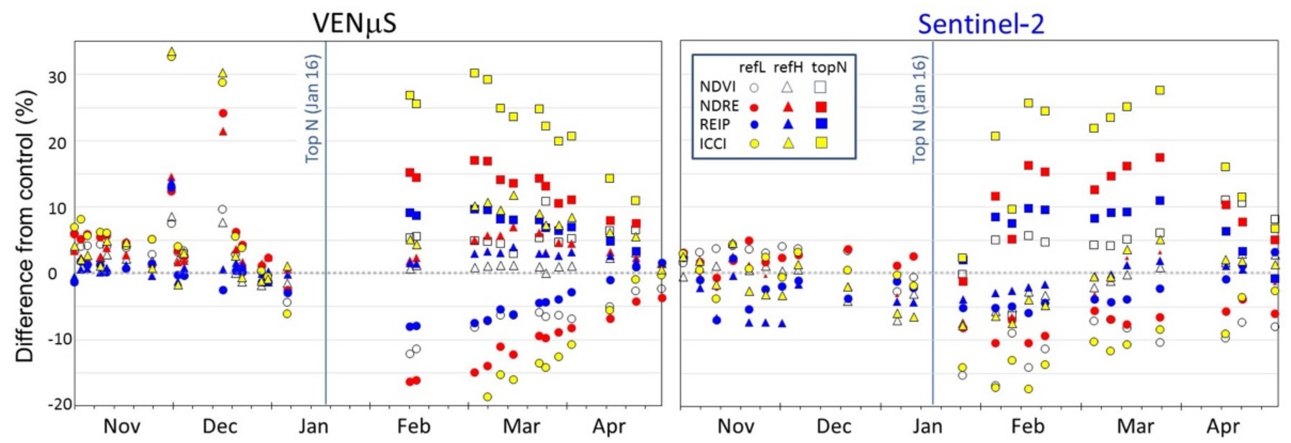 Remotesensing 13 03934 g011 550