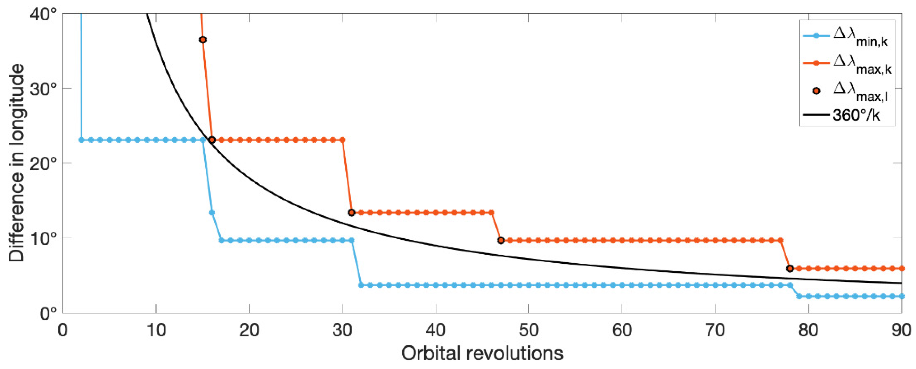 Remotesensing 13 03935 g003 550