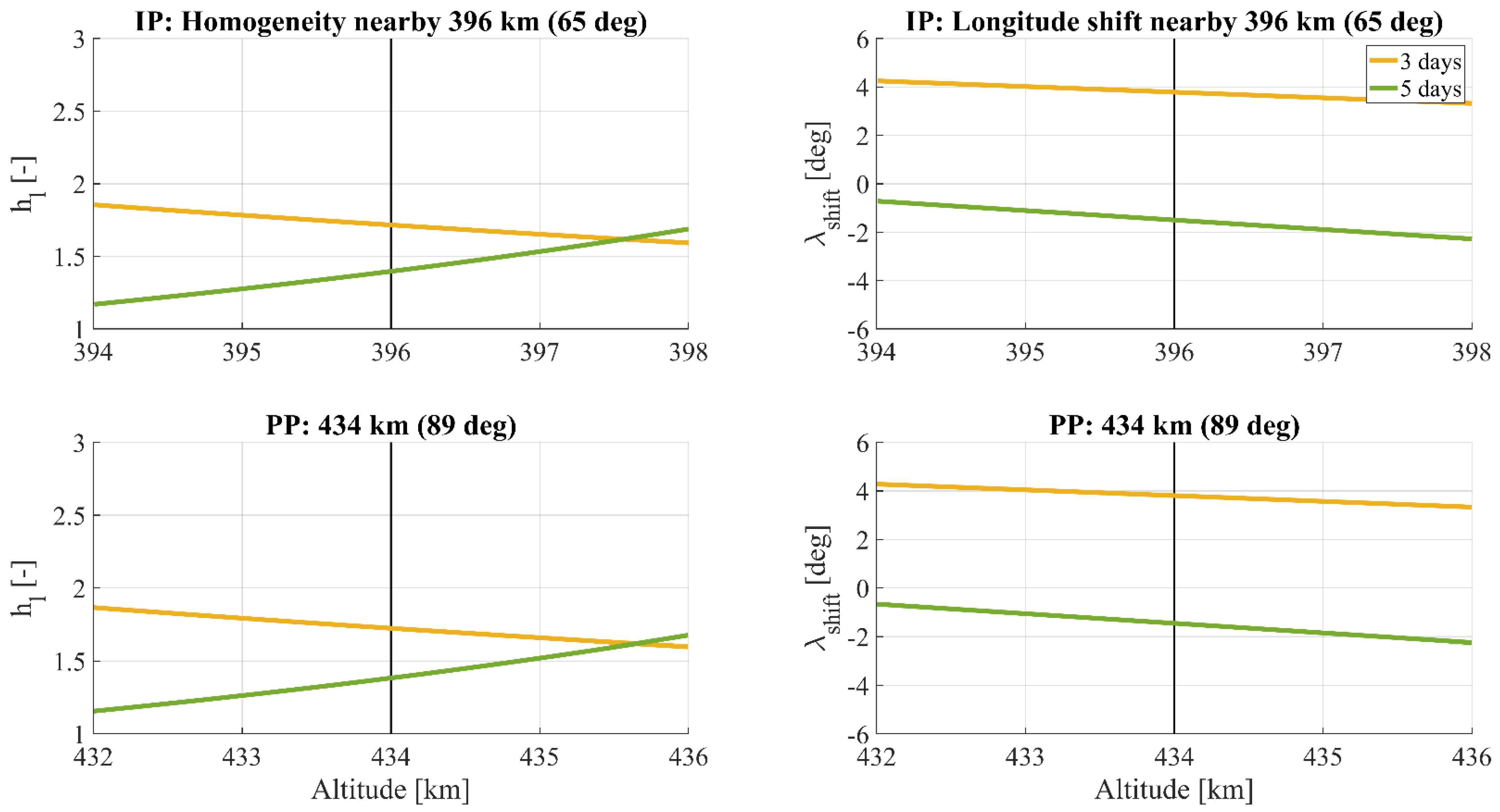 Remotesensing 13 03935 g008 550