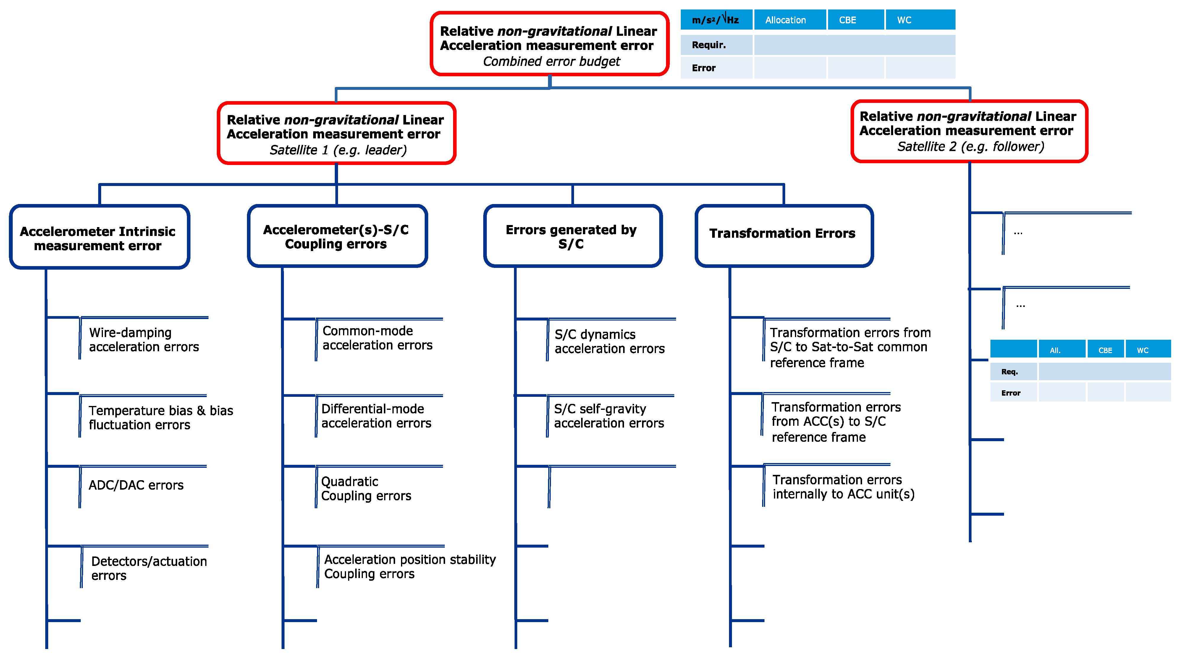 Remotesensing 13 03935 g009 550