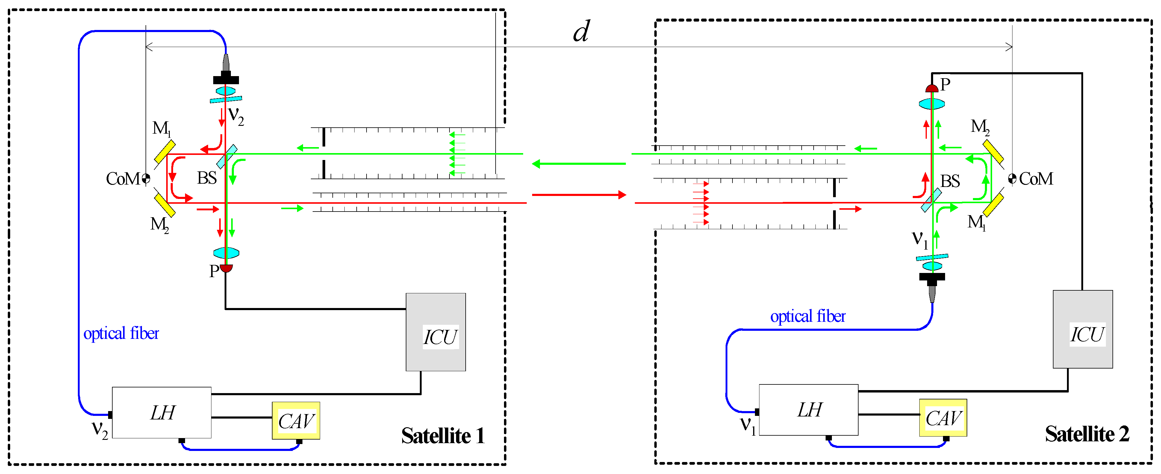 Remotesensing 13 03935 g011 550