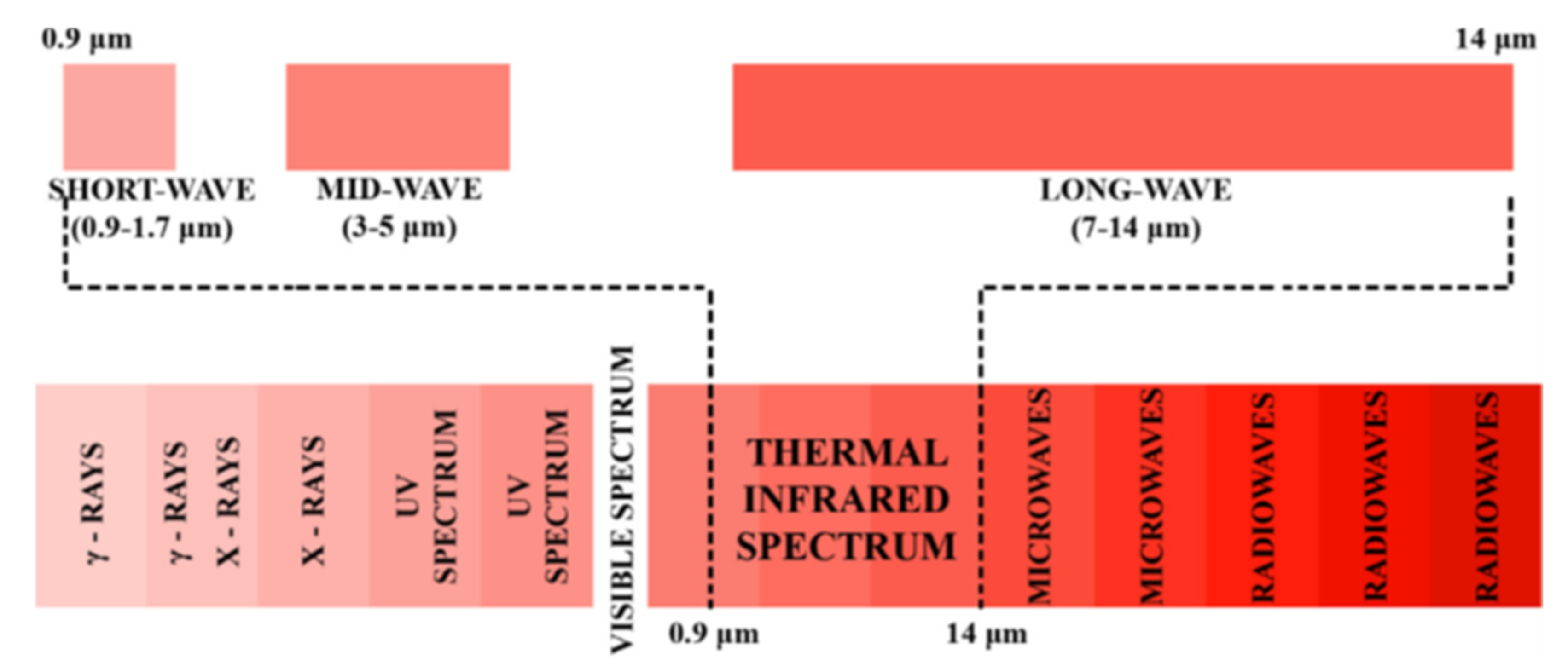 Remotesensing 13 03936 g003