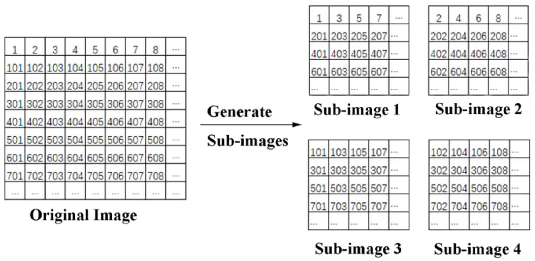 Remotesensing 13 03941 g002 550