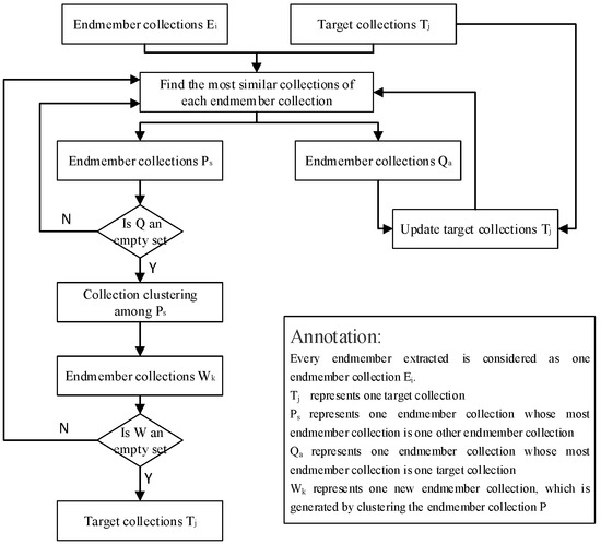 An Endmember Bundle Extraction Method Based on Multiscale Sampling to ...