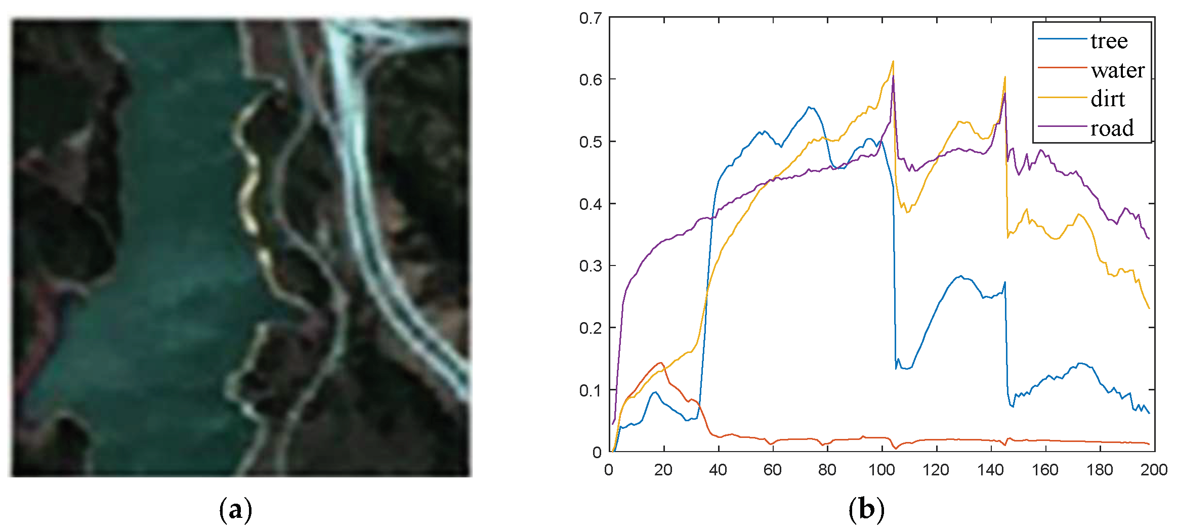 Remotesensing 13 03941 g011 550