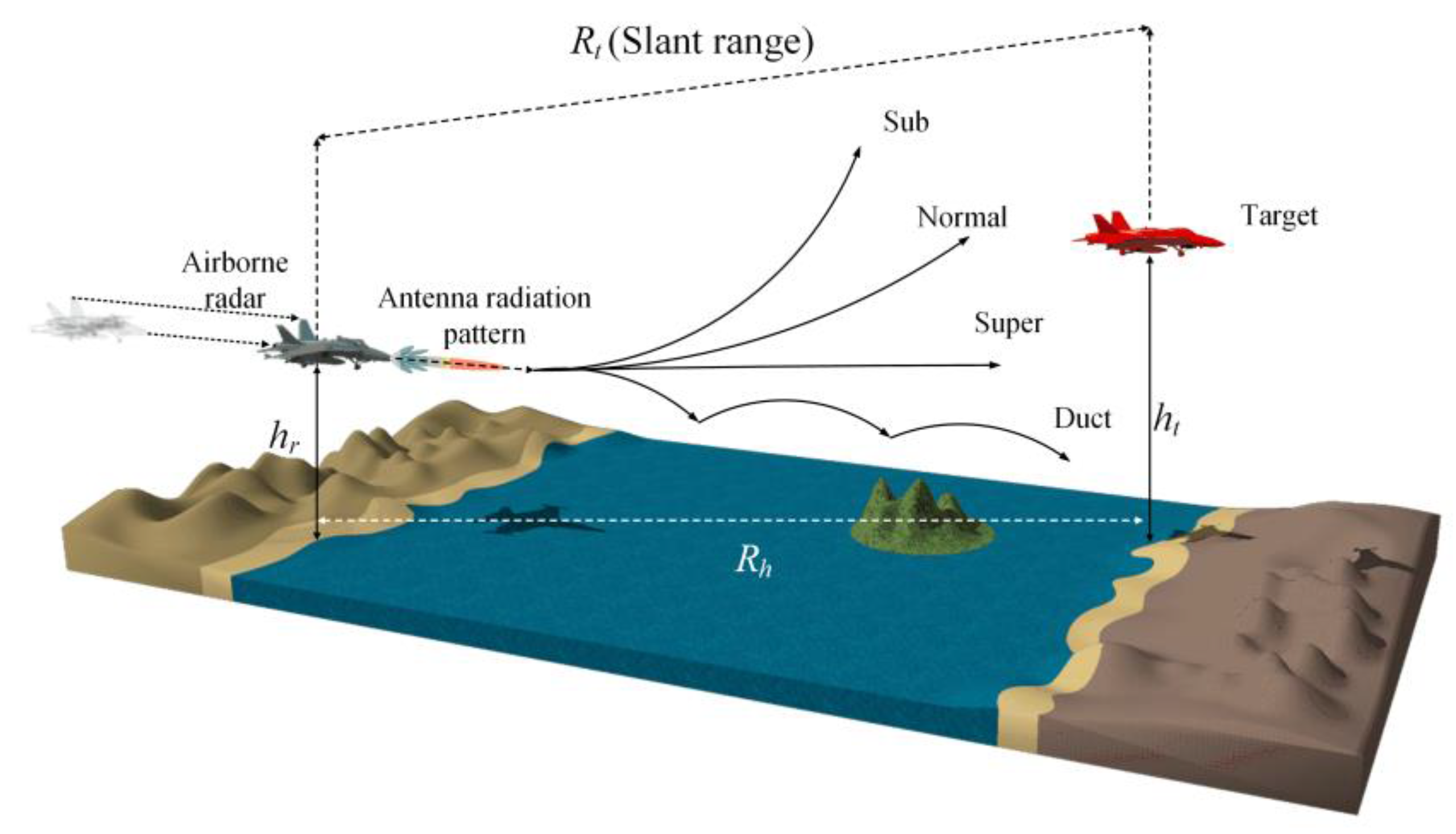 Remotesensing 13 03943 g001 550