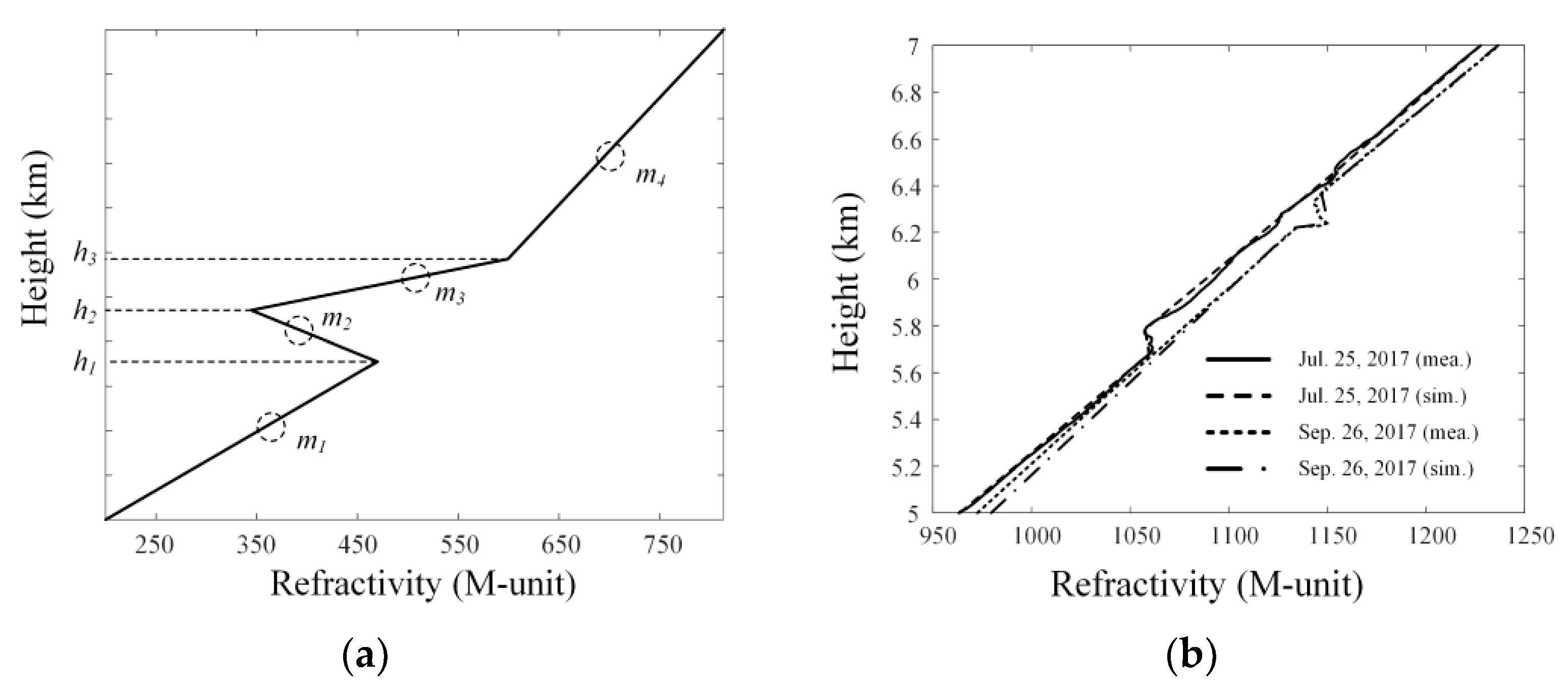 Remotesensing 13 03943 g002 550