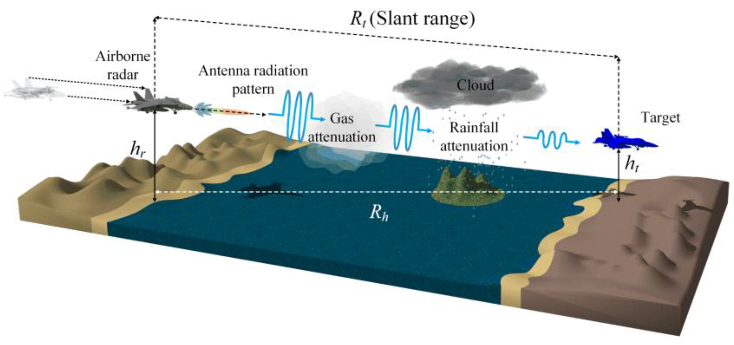 Remotesensing 13 03943 g003 550