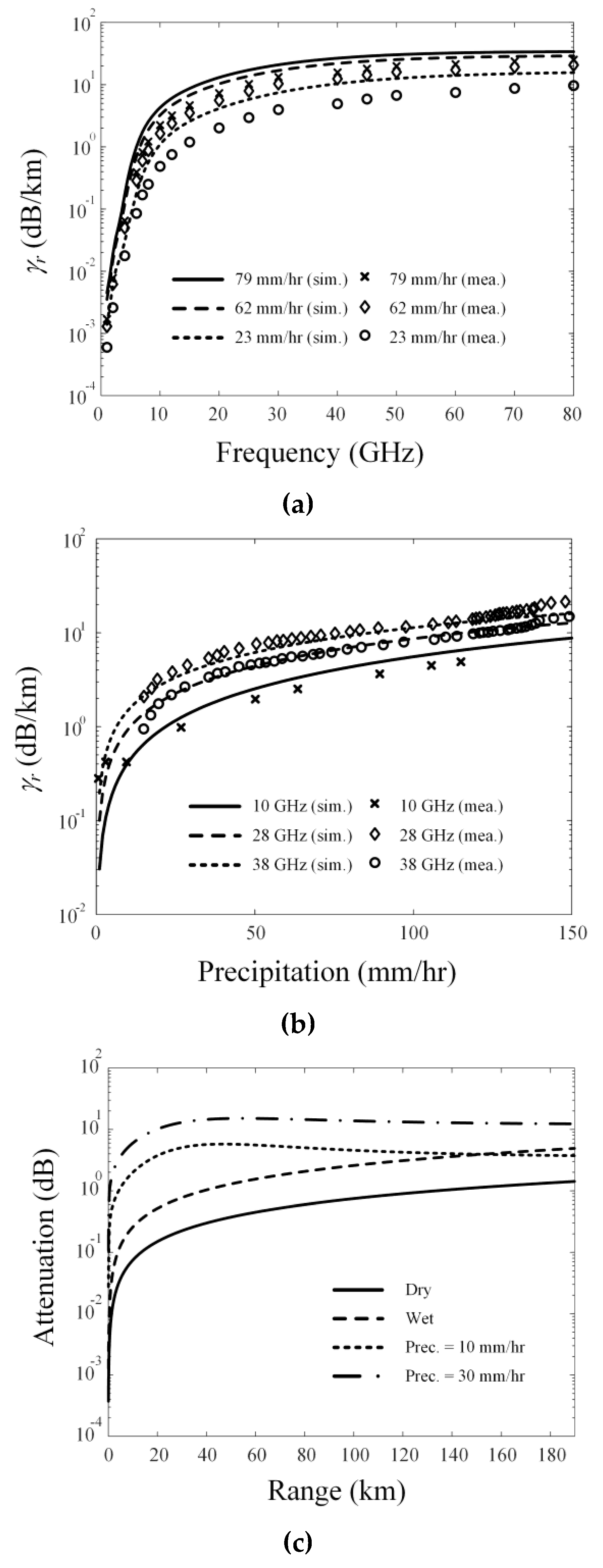Remotesensing 13 03943 g004 550