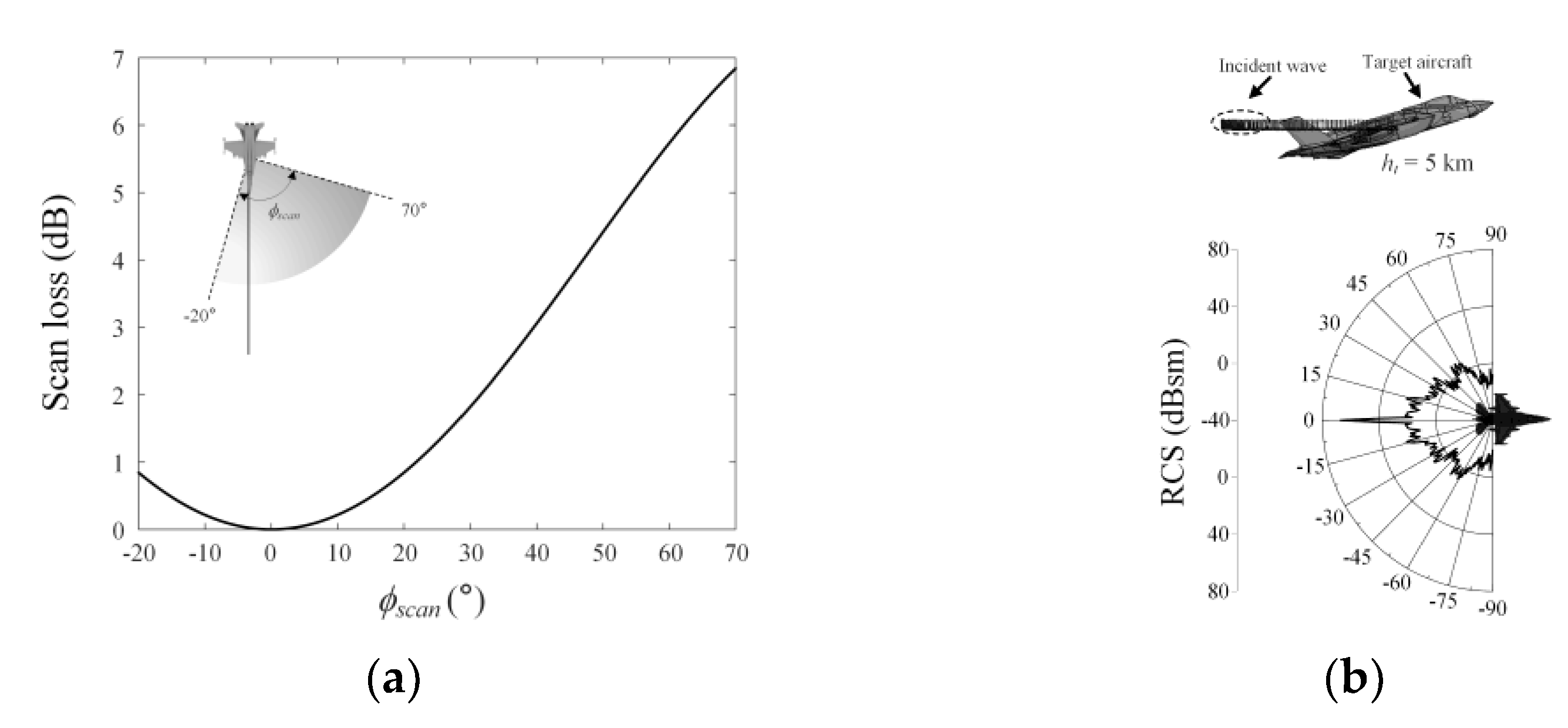 Remotesensing 13 03943 g006 550