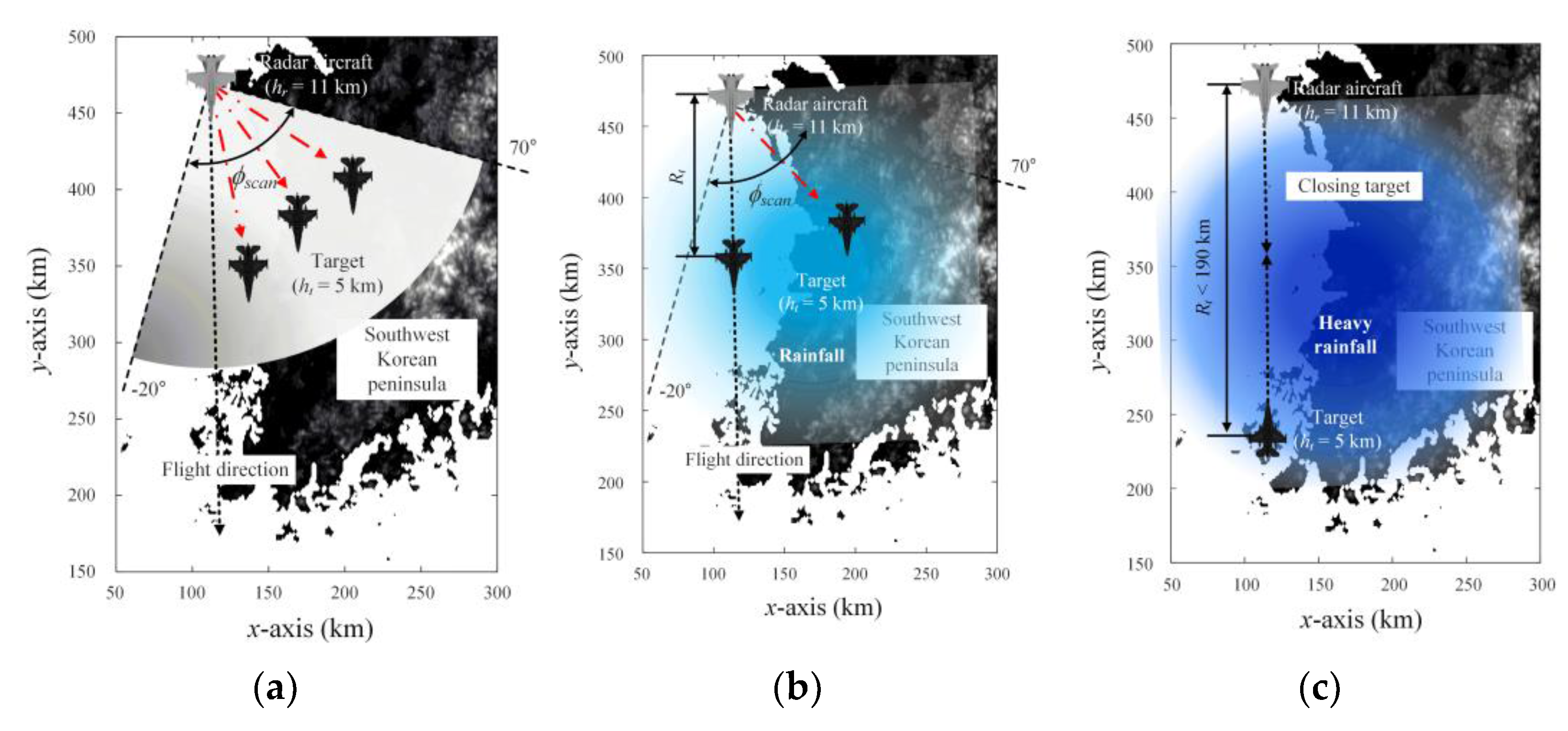 Remotesensing 13 03943 g007 550