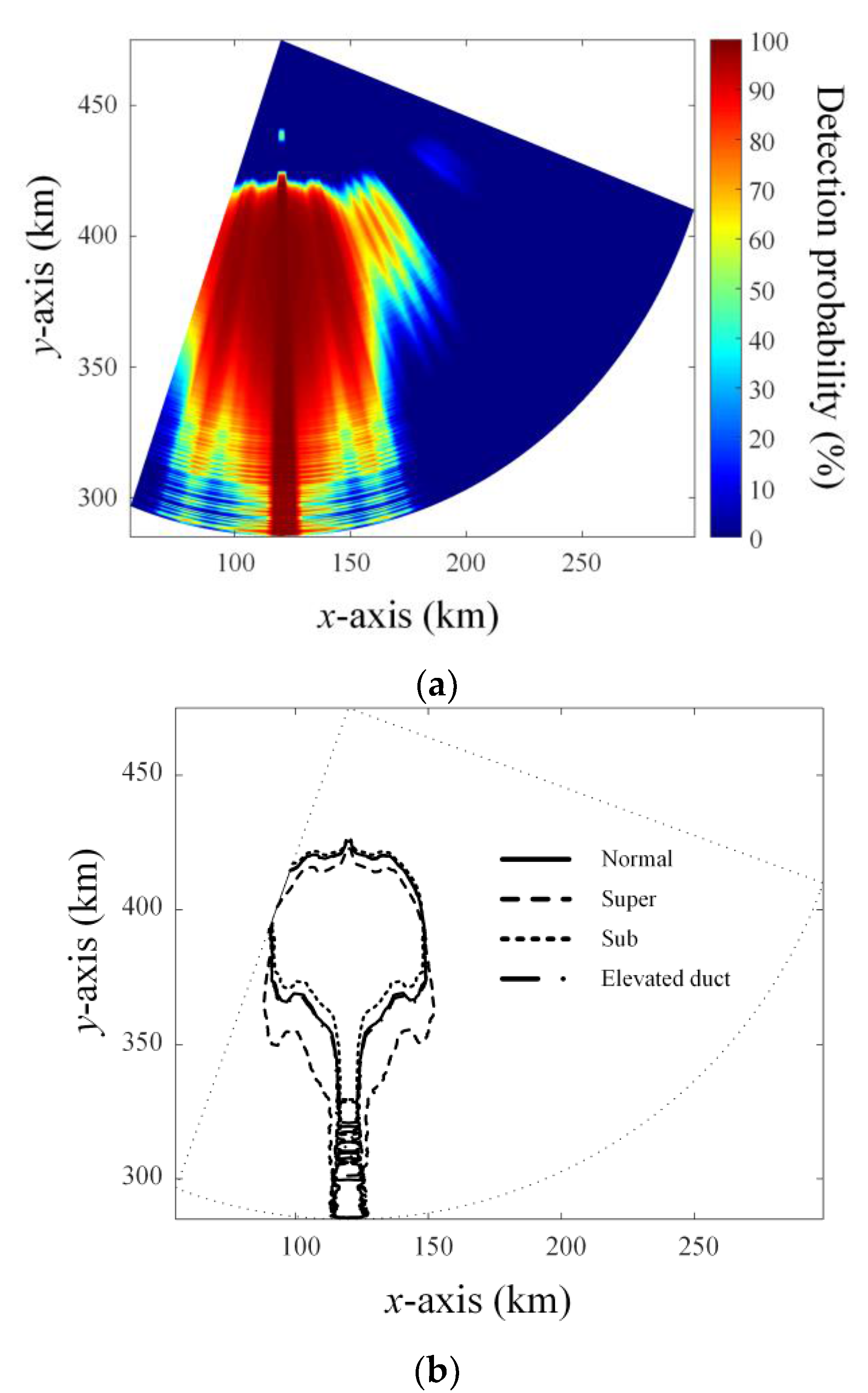 Remotesensing 13 03943 g008a 550