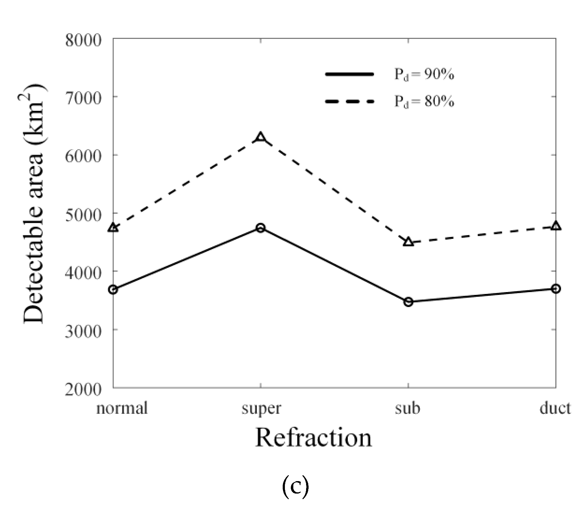 Remotesensing 13 03943 g008b 550