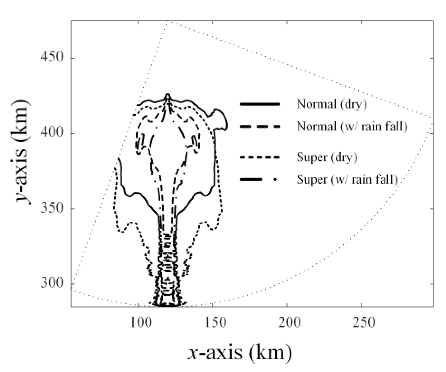Remotesensing 13 03943 g009 550