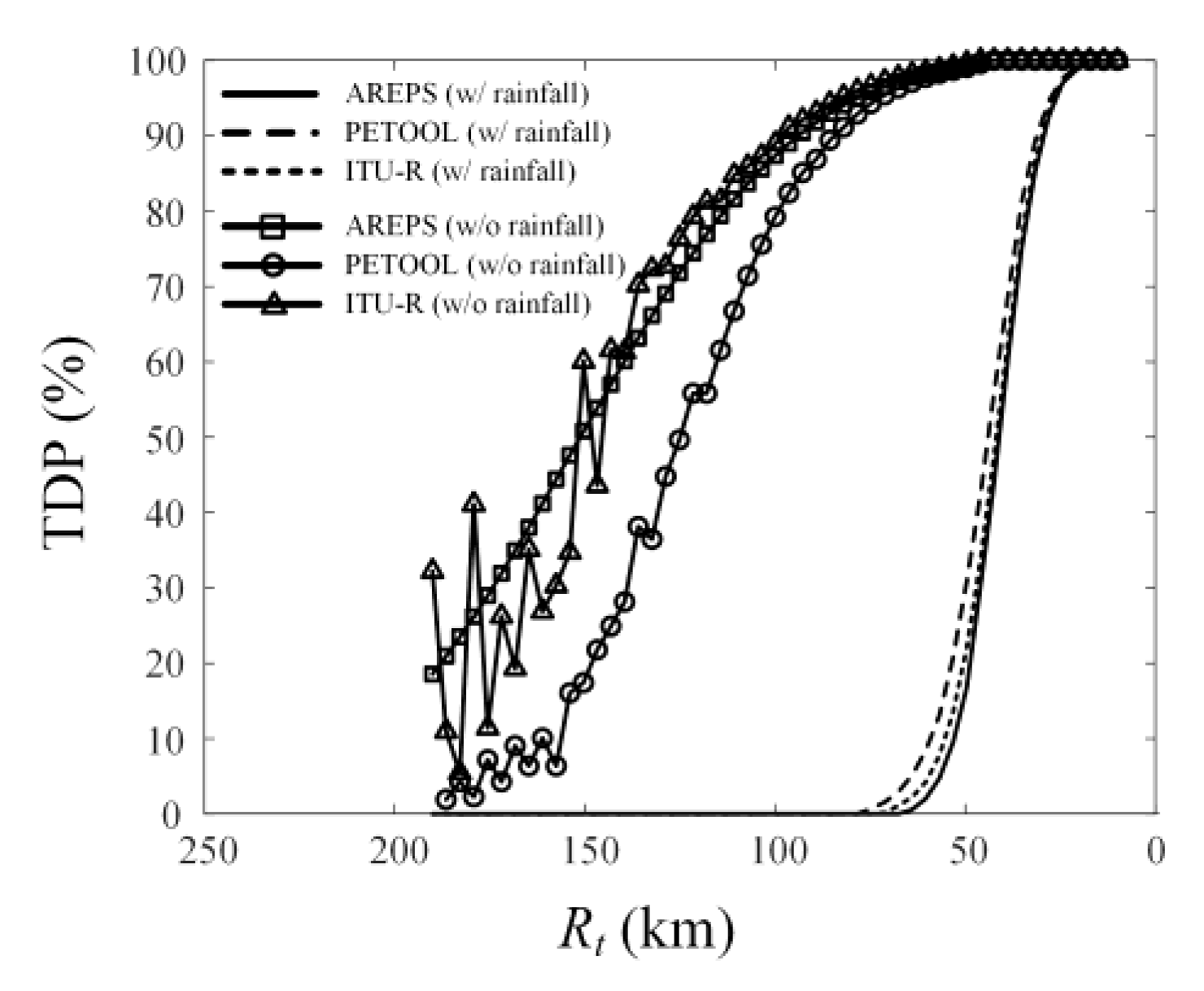Remotesensing 13 03943 g010 550