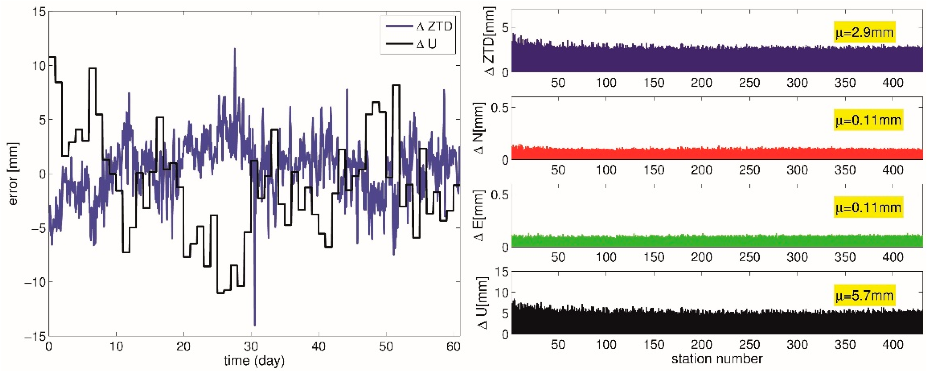 Remotesensing 13 03944 g002 550
