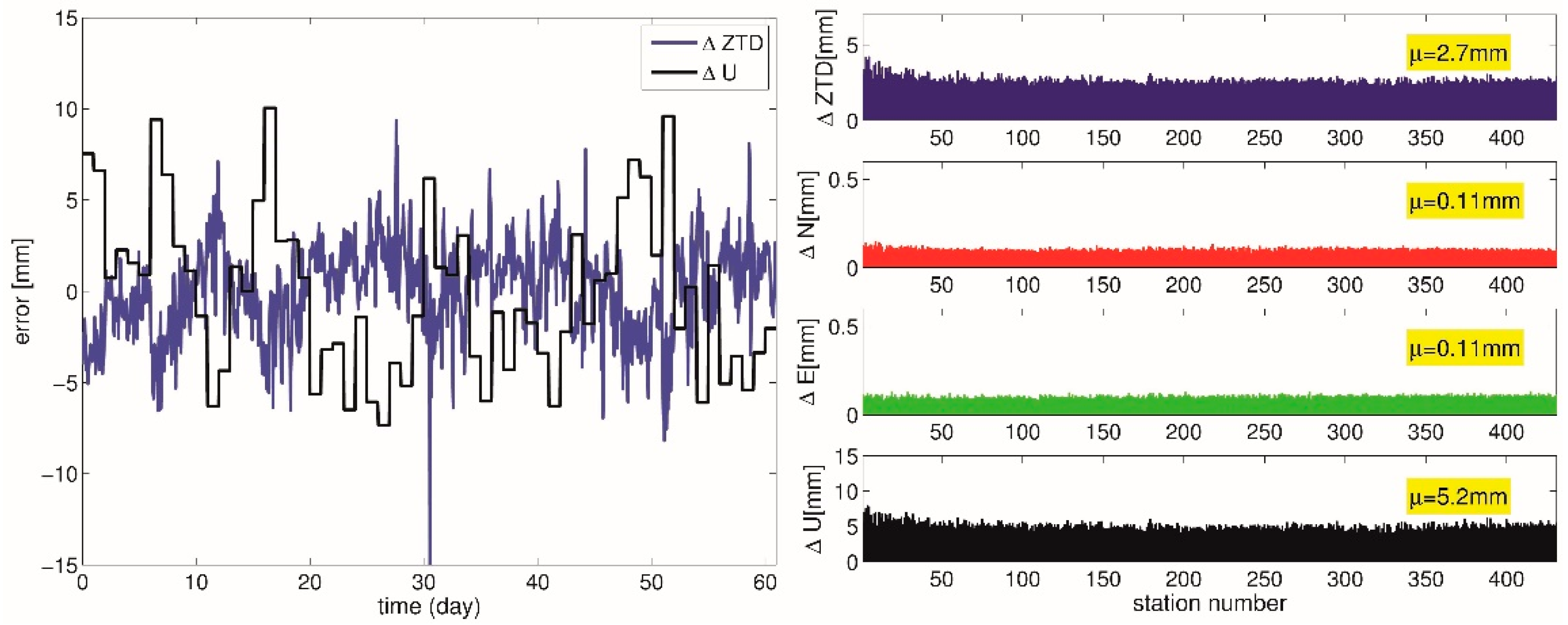 Remotesensing 13 03944 g003 550