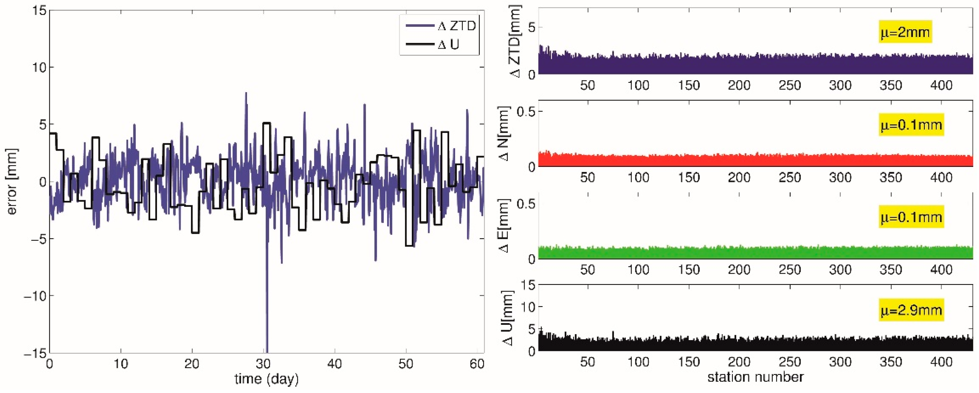 Remotesensing 13 03944 g004 550