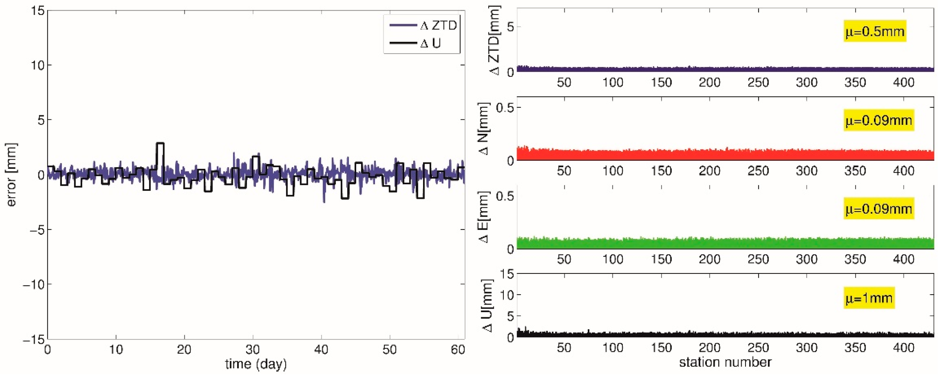 Remotesensing 13 03944 g006 550