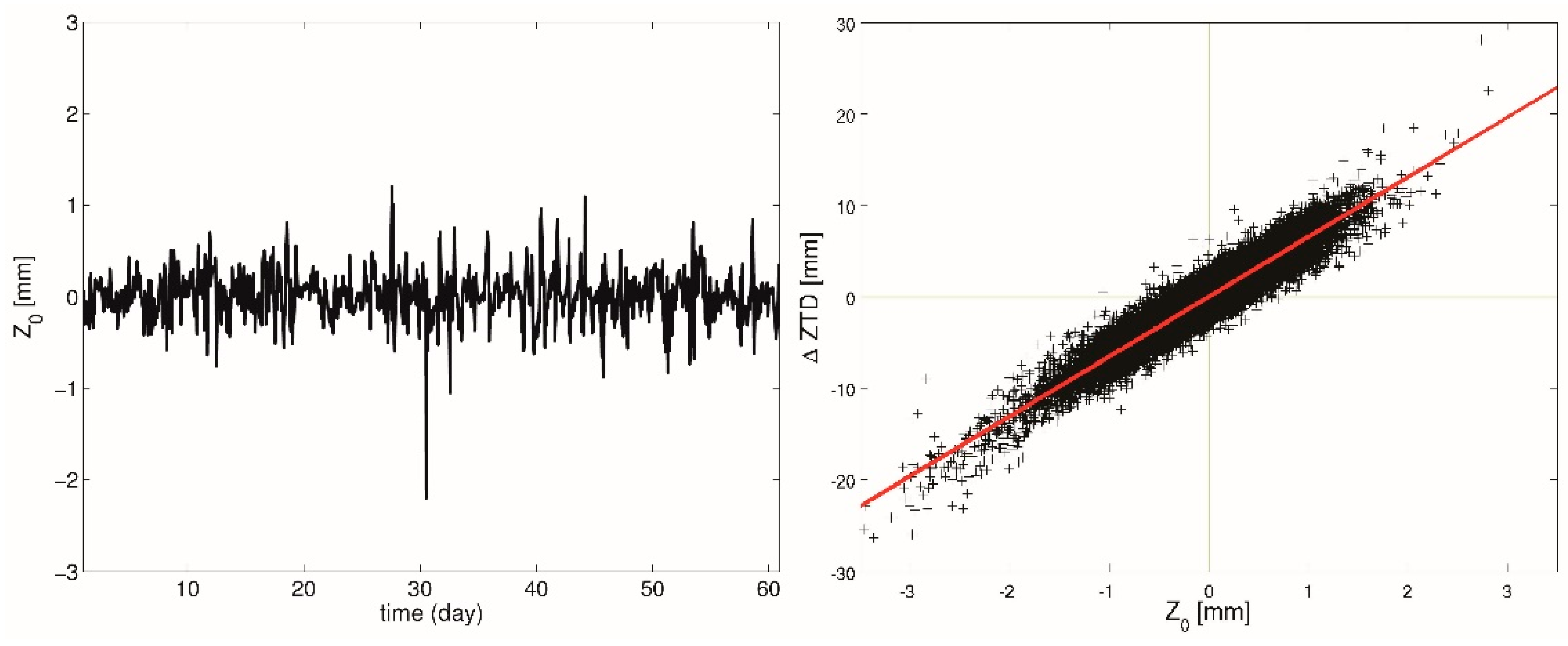 Remotesensing 13 03944 g007 550