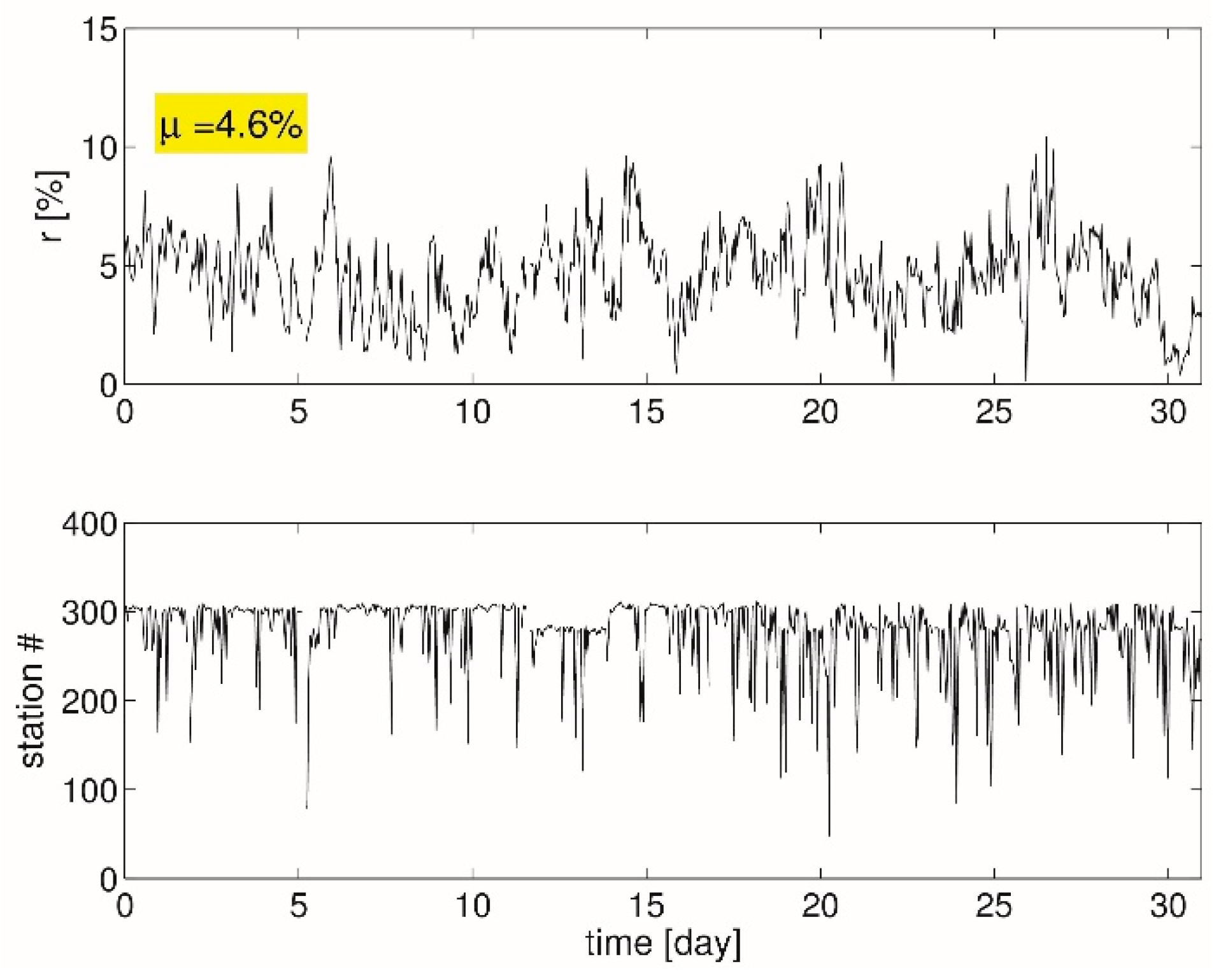 Remotesensing 13 03944 g009 550
