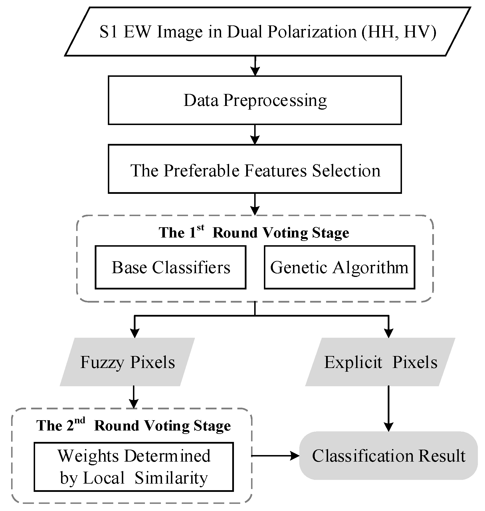 Remotesensing 13 03945 g001