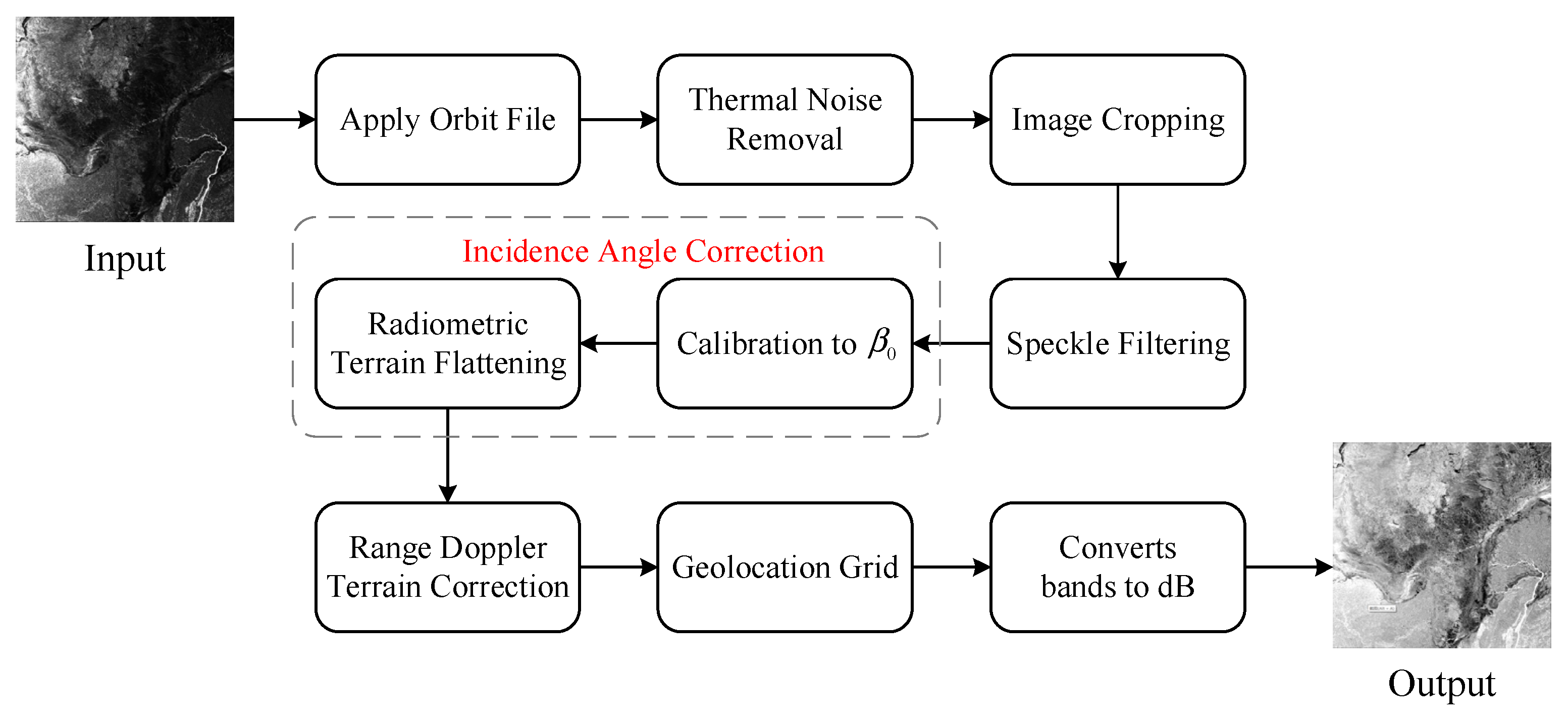 Remotesensing 13 03945 g002