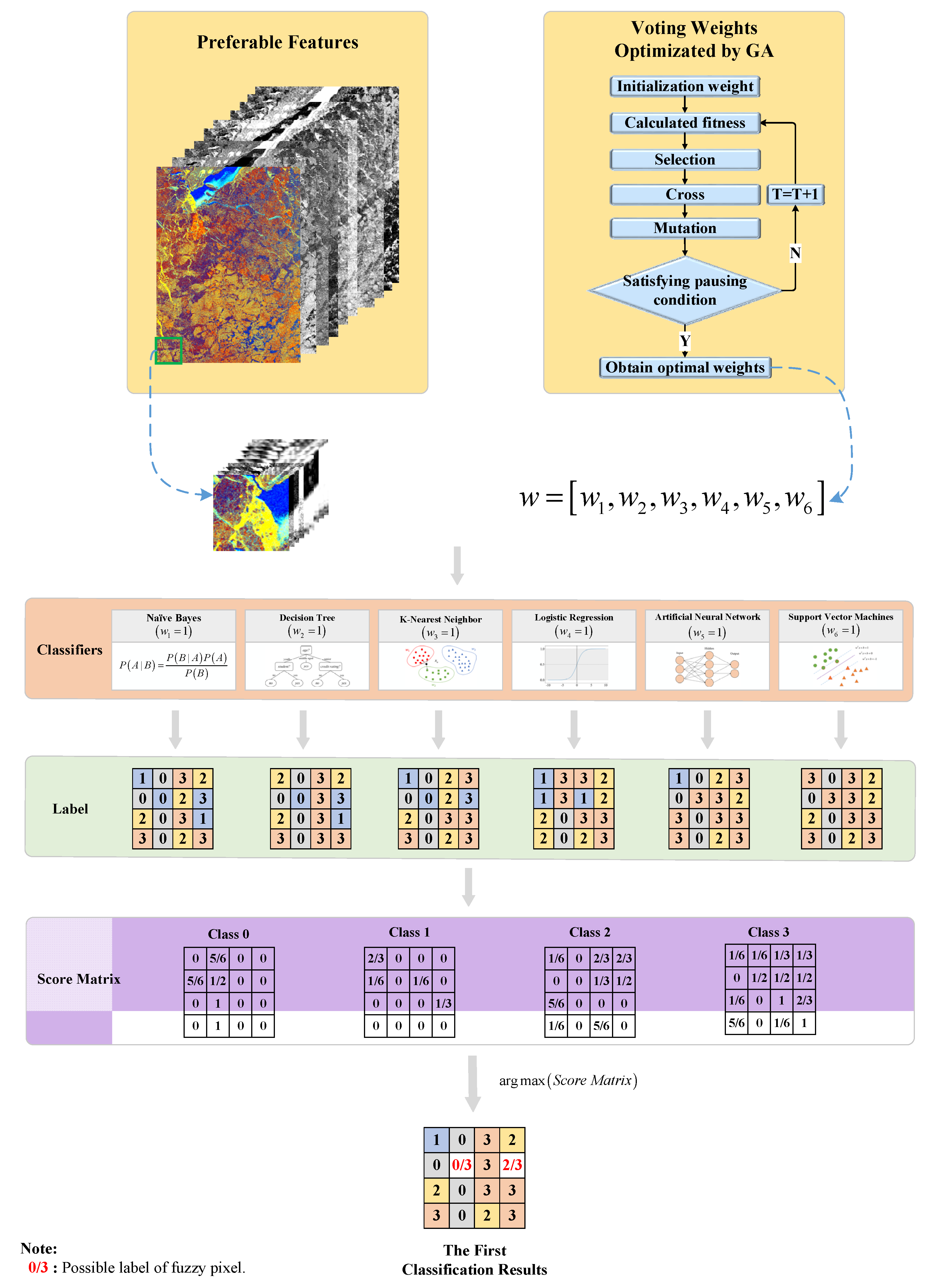 Remotesensing 13 03945 g004