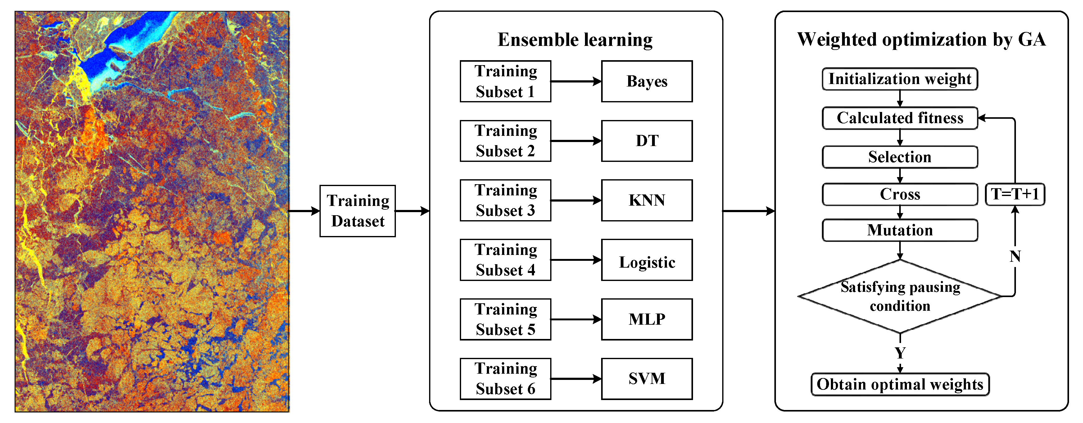 Remotesensing 13 03945 g005