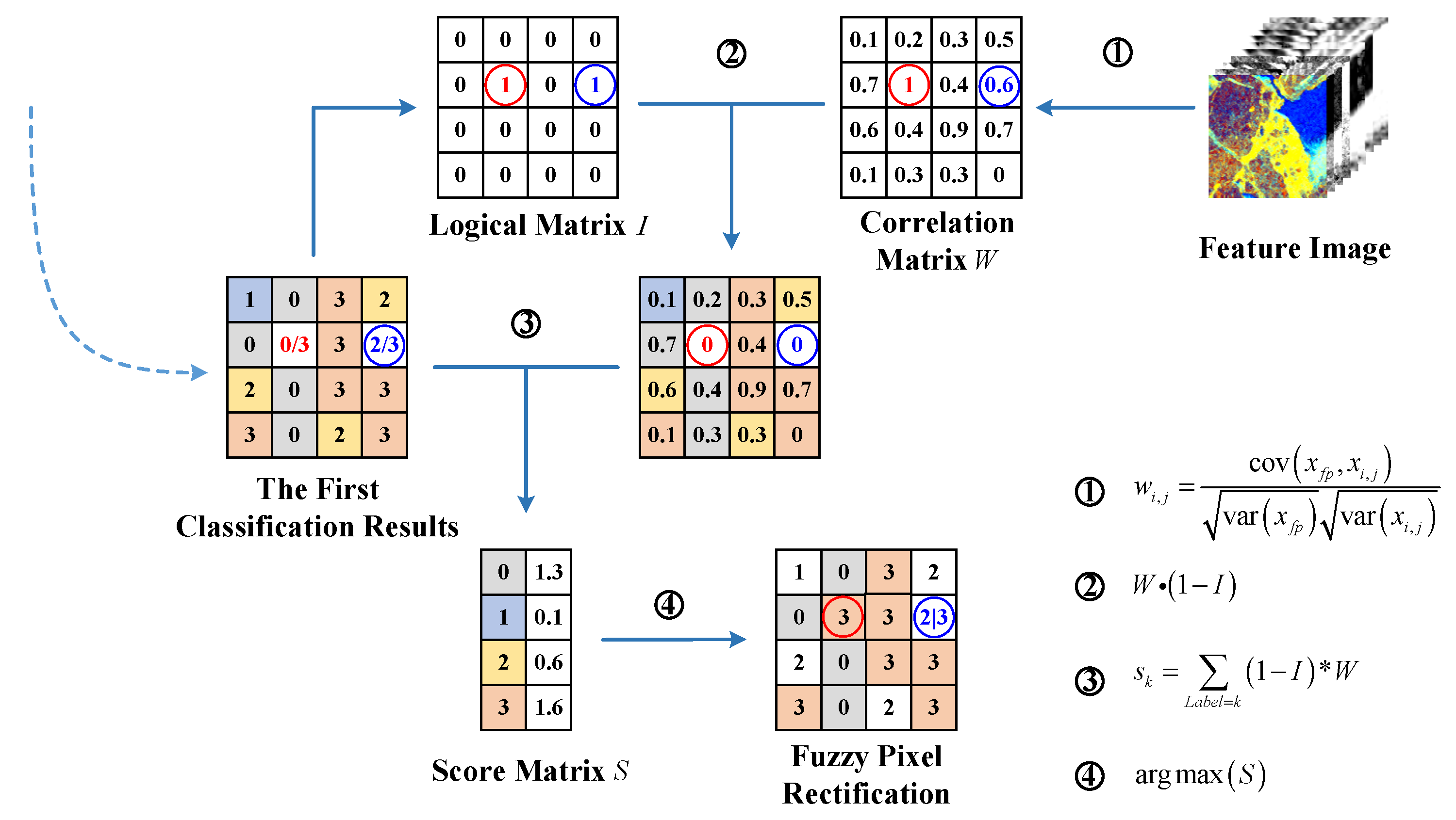 Remotesensing 13 03945 g006