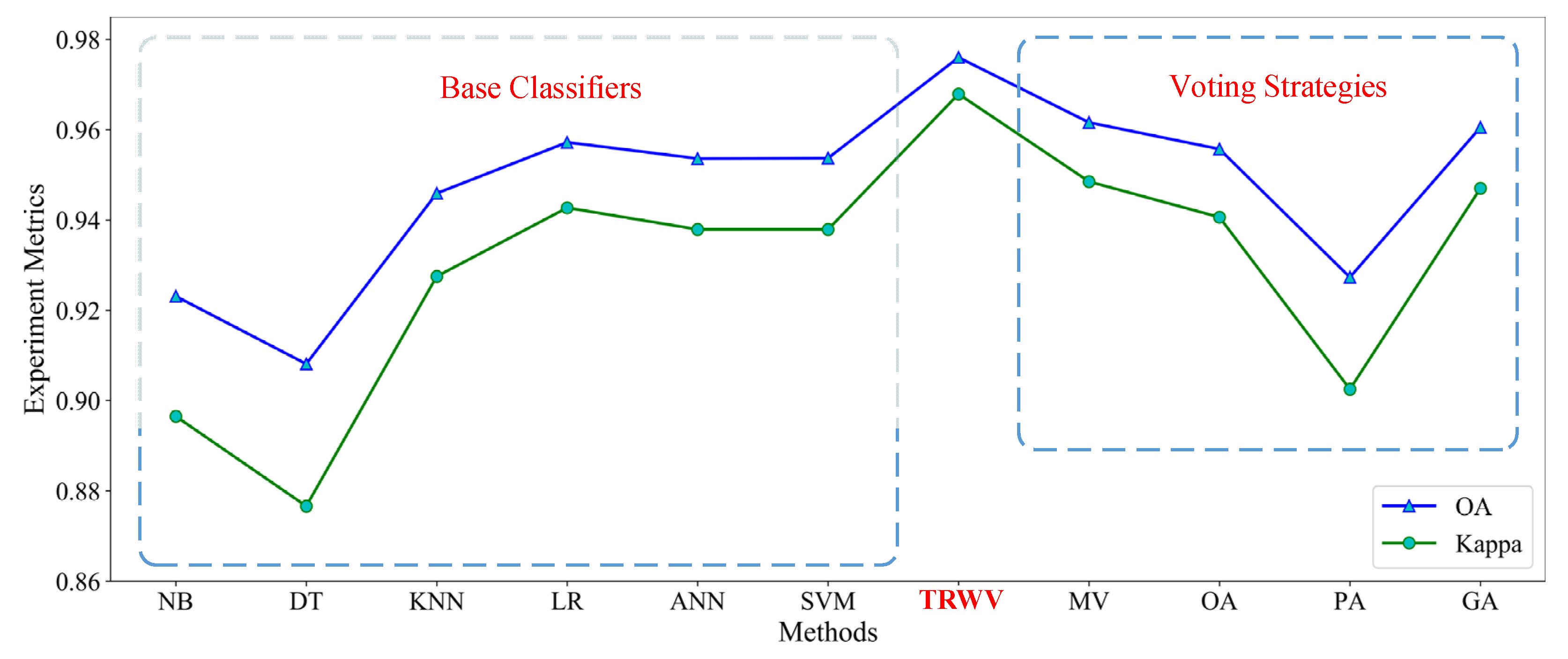 Remotesensing 13 03945 g010
