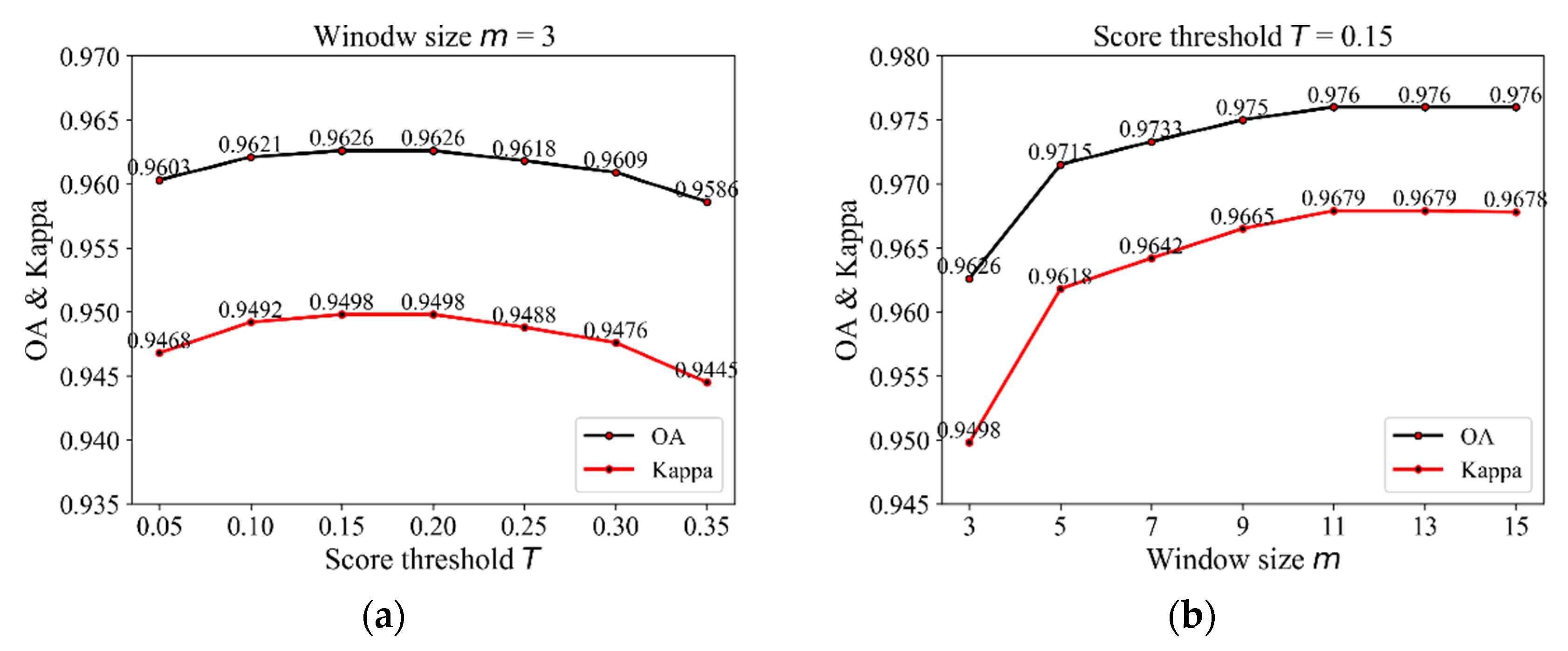 Remotesensing 13 03945 g011