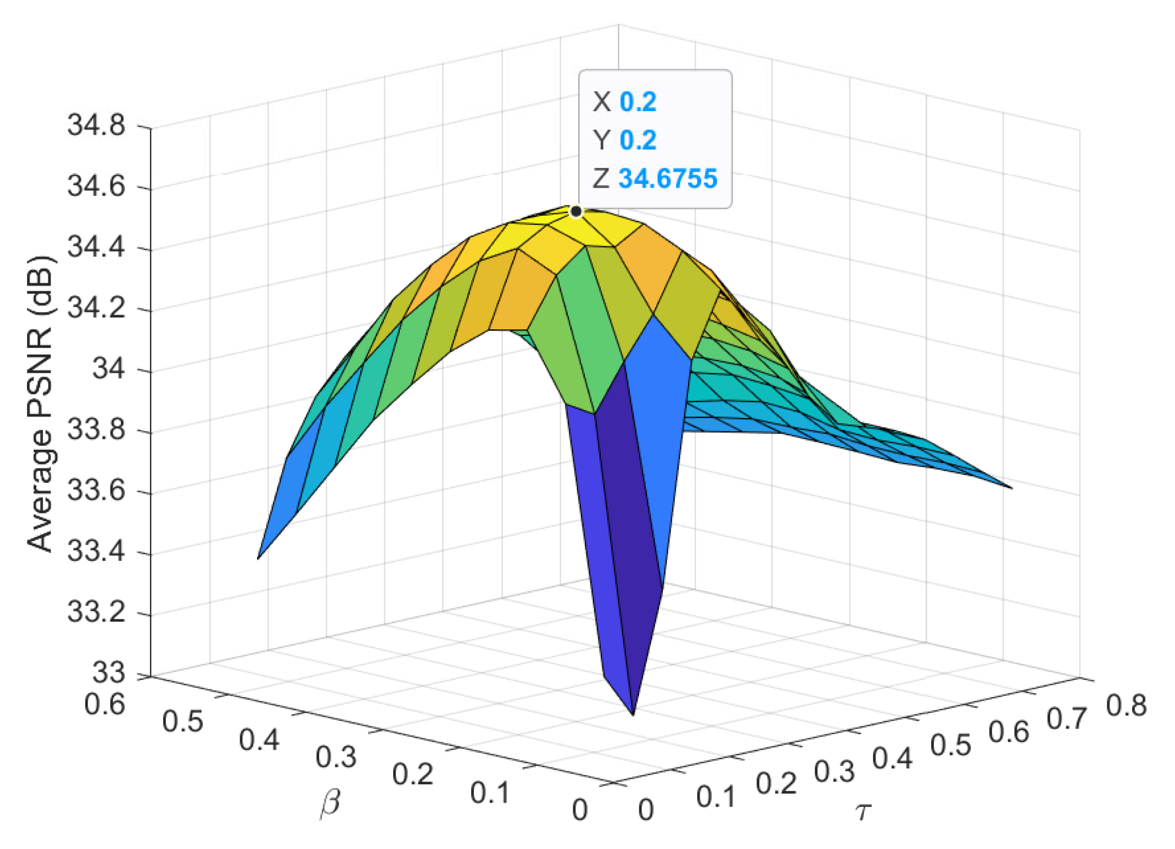 Remotesensing 13 03947 g006 550