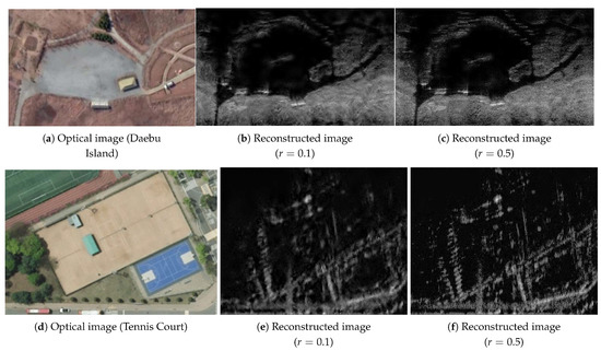 Drone SAR Image Compression Based on Block Adaptive Compressive Sensing