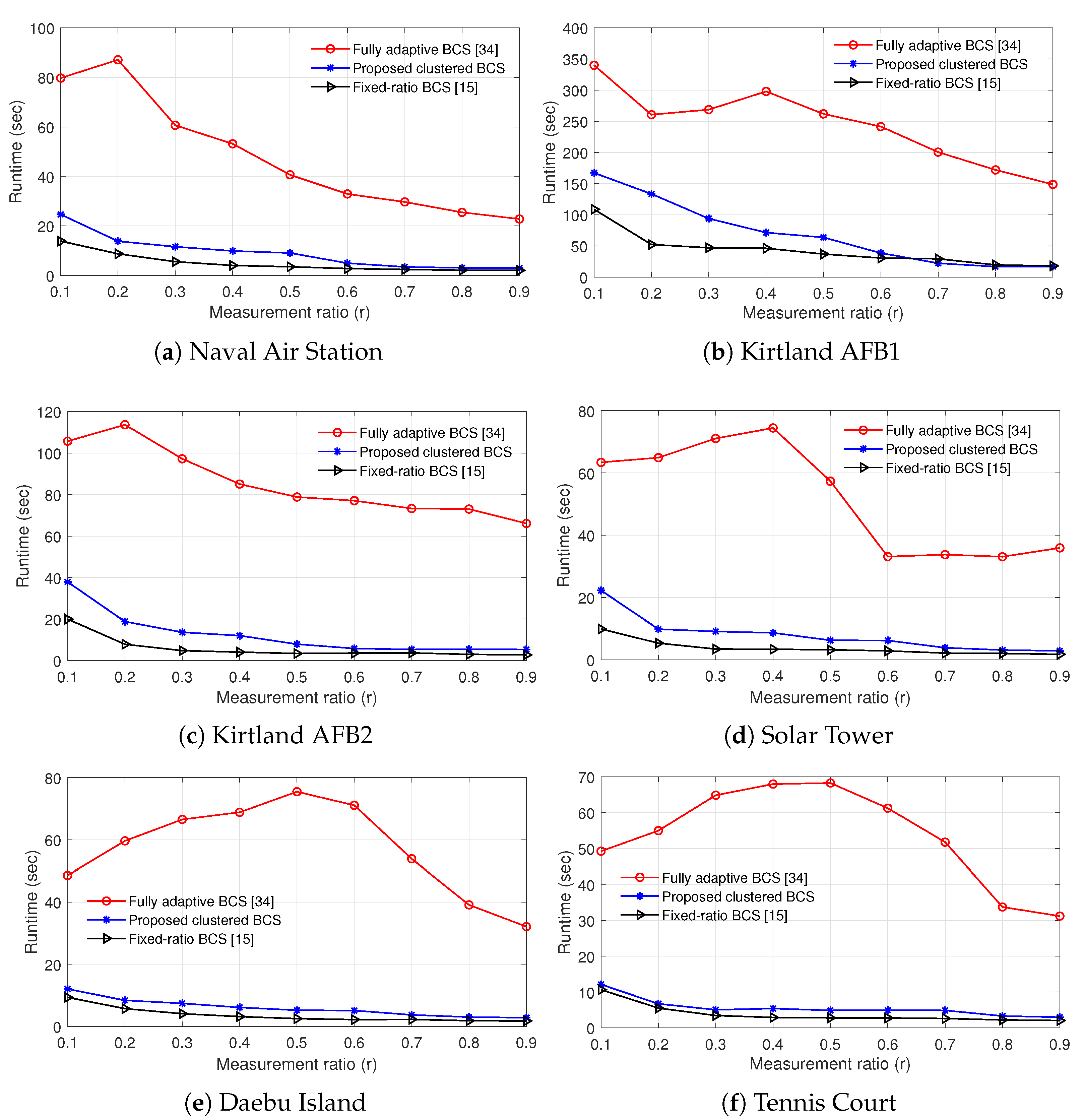 Remotesensing 13 03947 g012 550