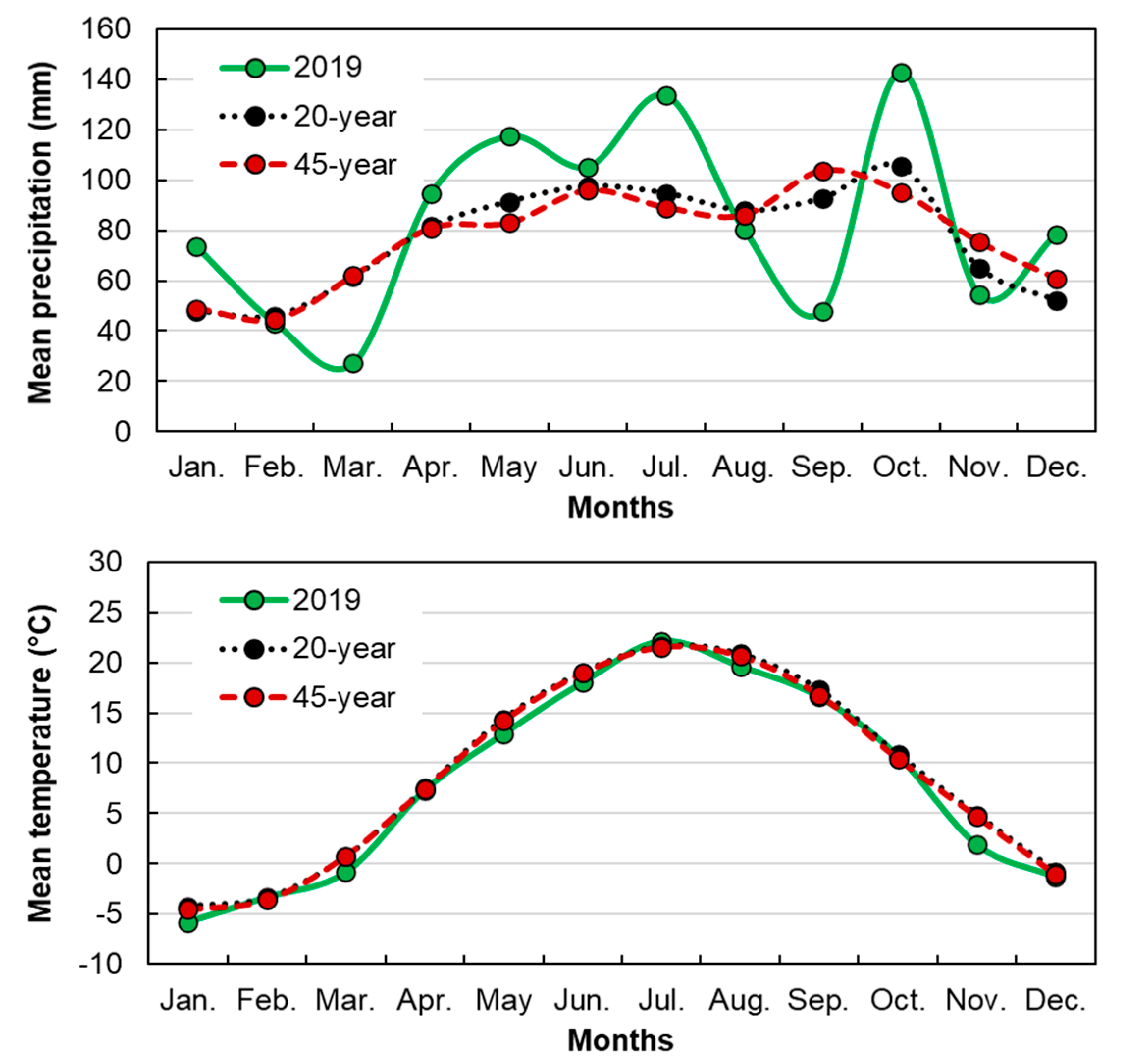 Remotesensing 13 03948 g001 550