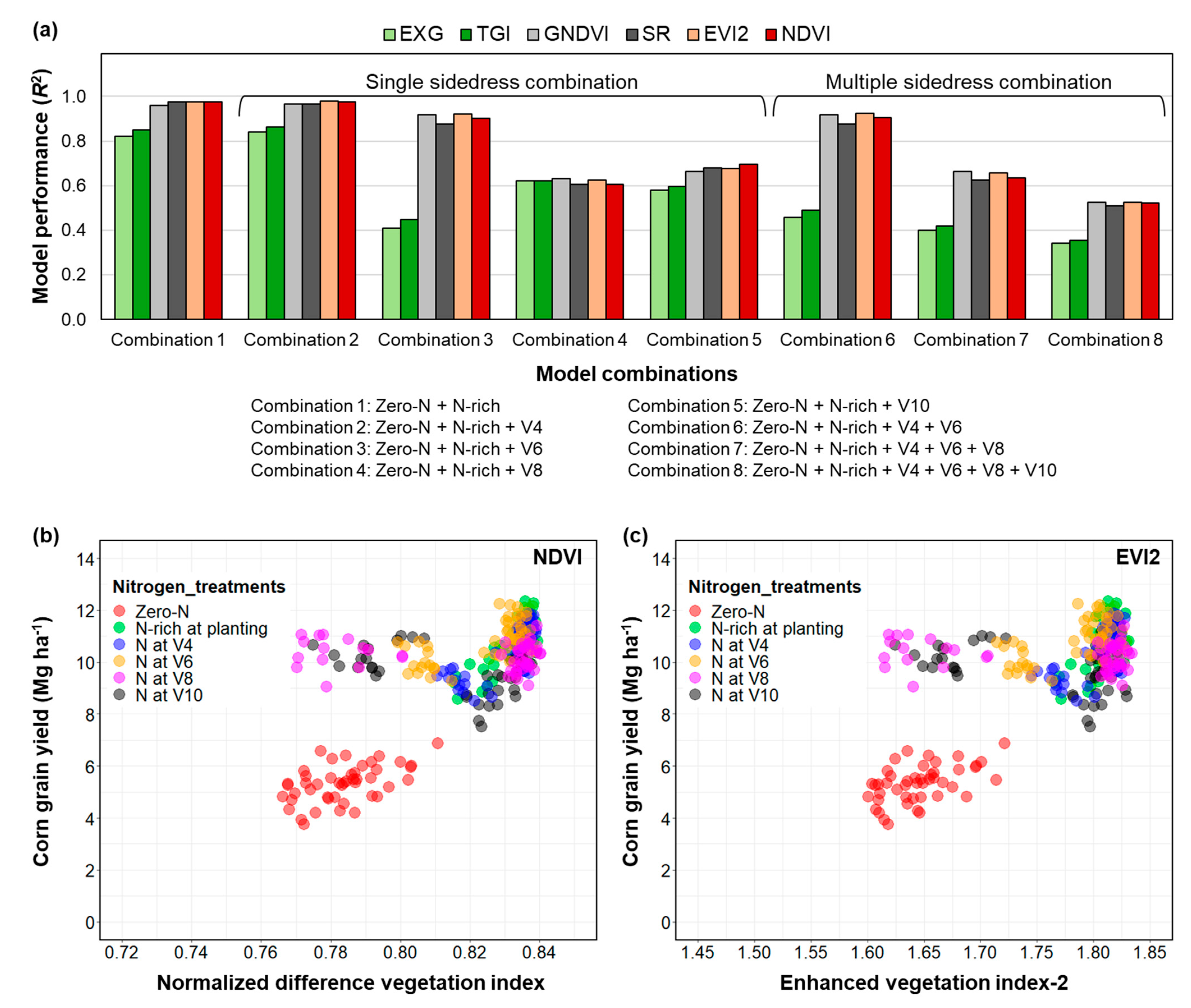 Remotesensing 13 03948 g005 550