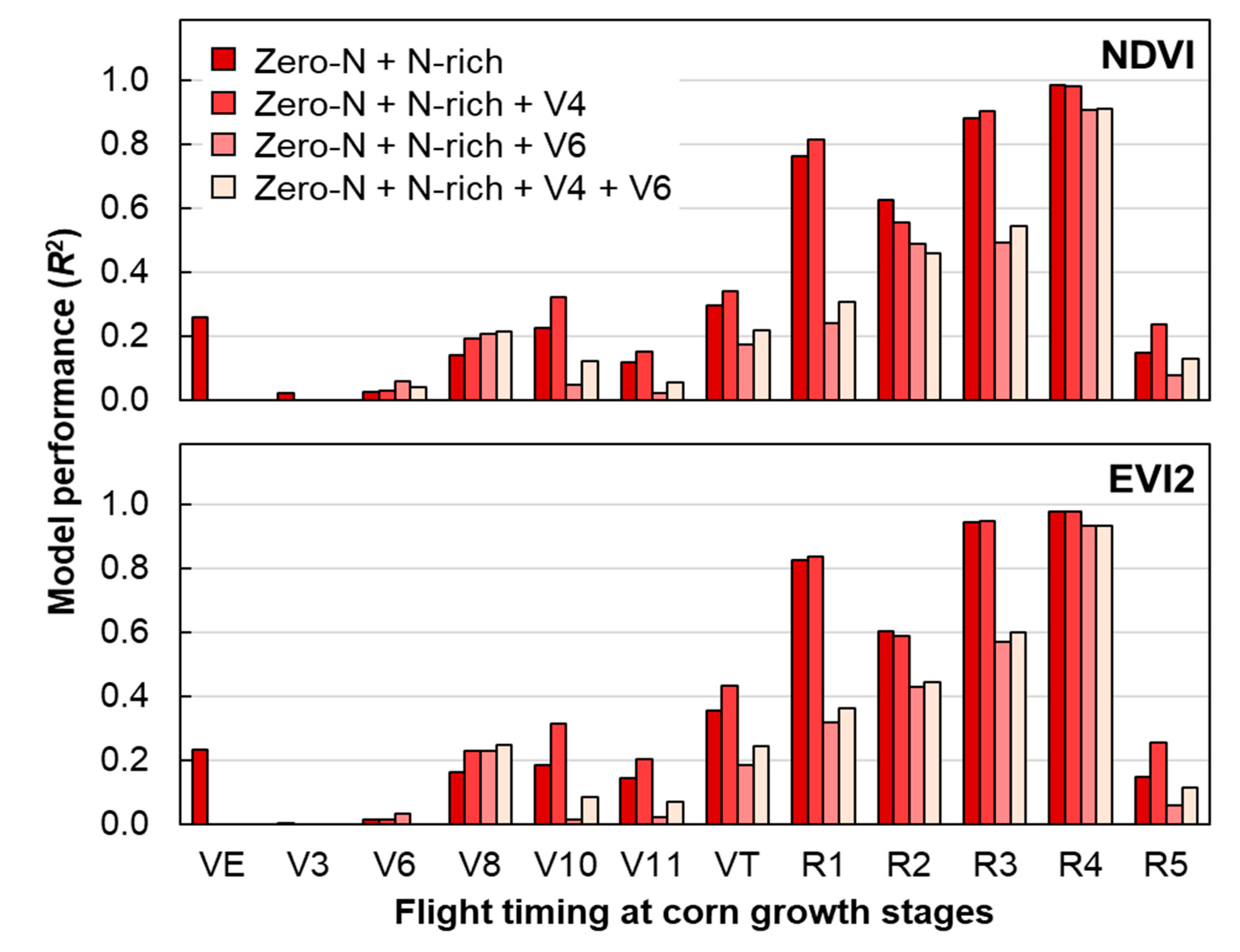 Remotesensing 13 03948 g006 550