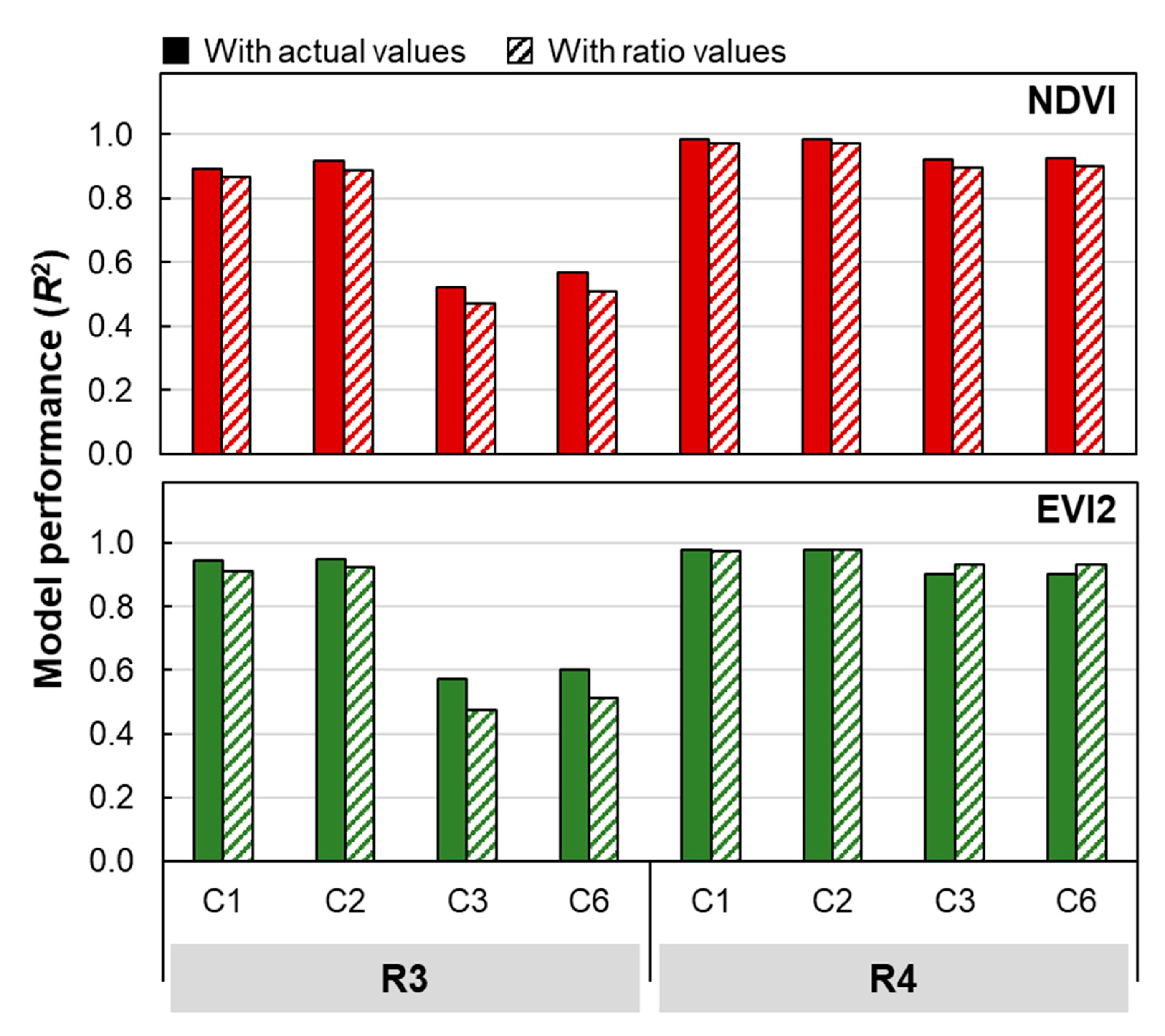 Remotesensing 13 03948 g008 550