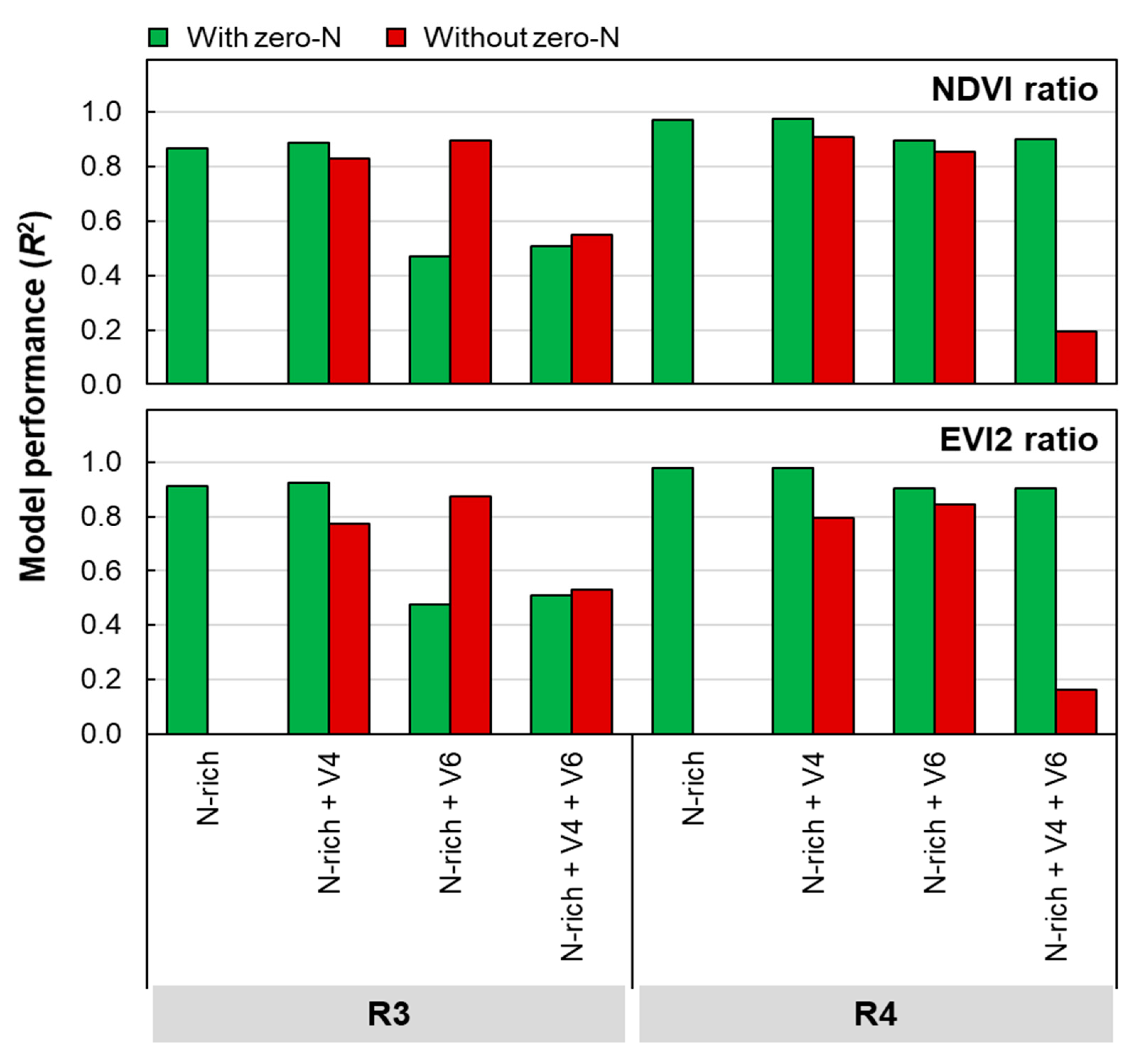 Remotesensing 13 03948 g009 550