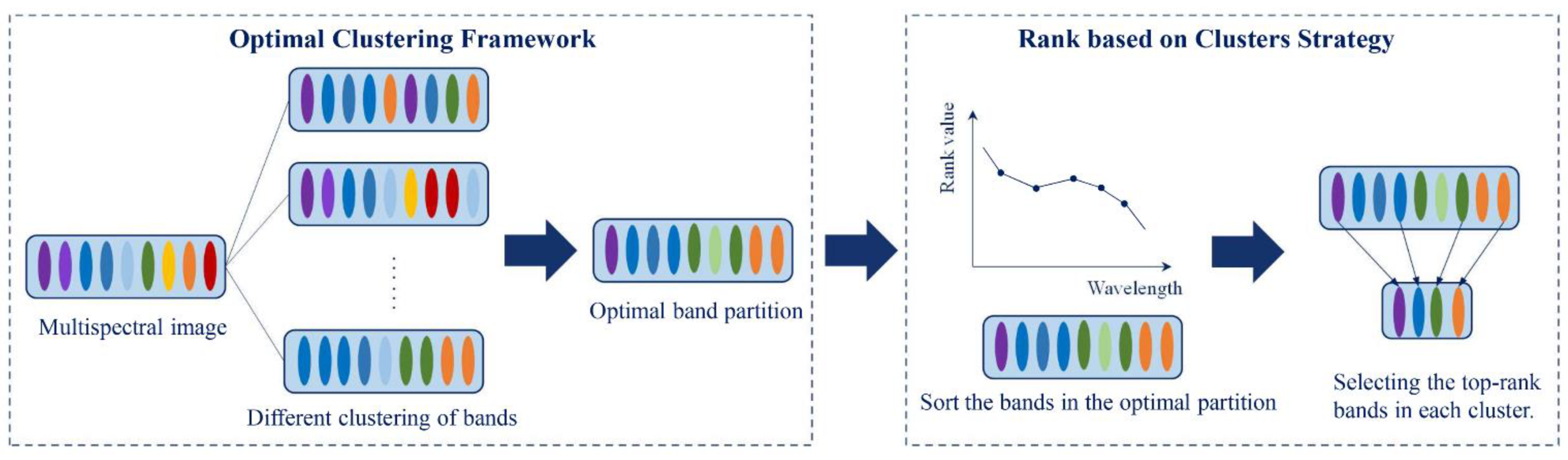 Remotesensing 13 03949 g004 550